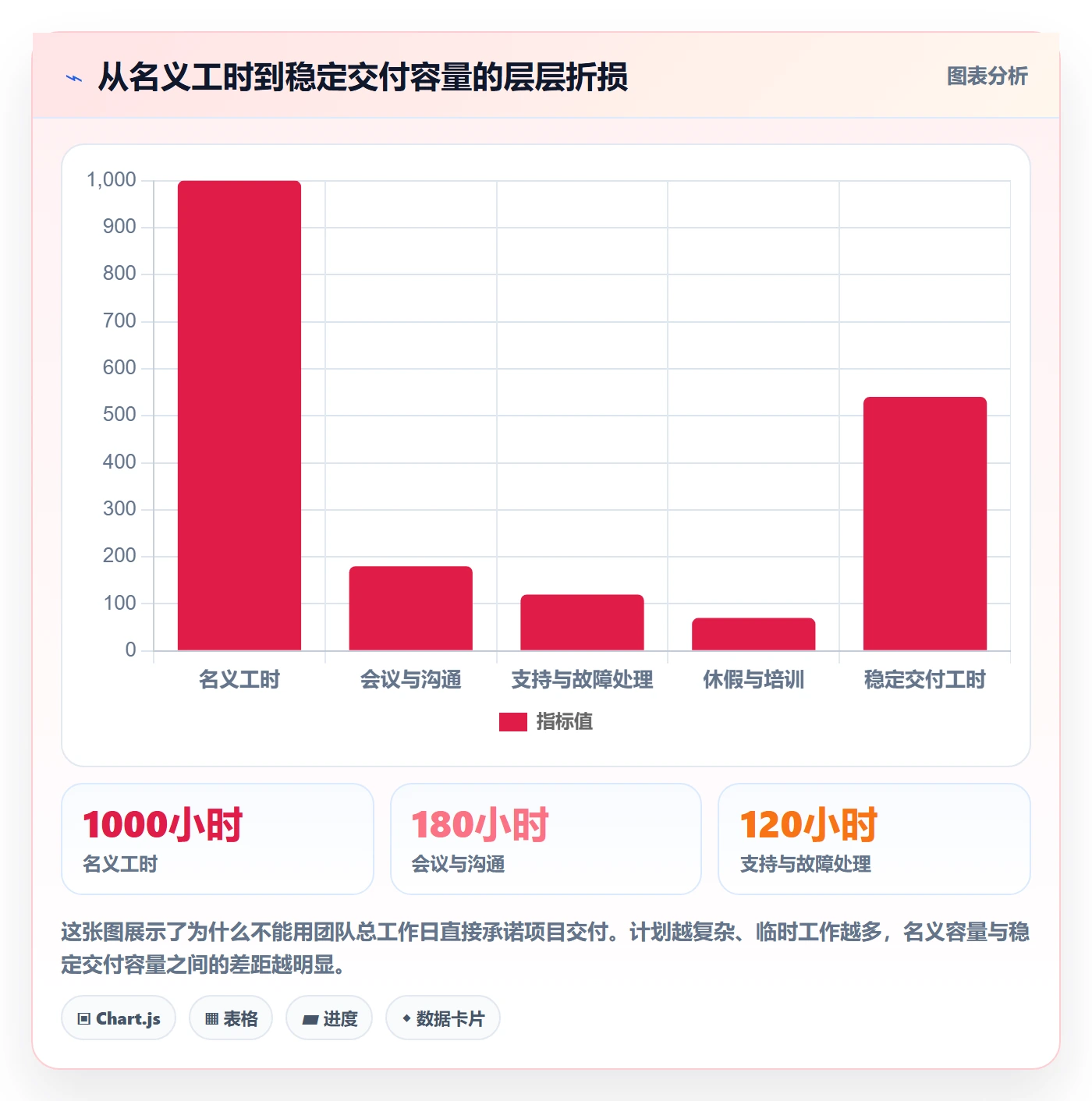 人力规划实操方法：产品经理提升人力资源计划效率的入门指南方法与模板