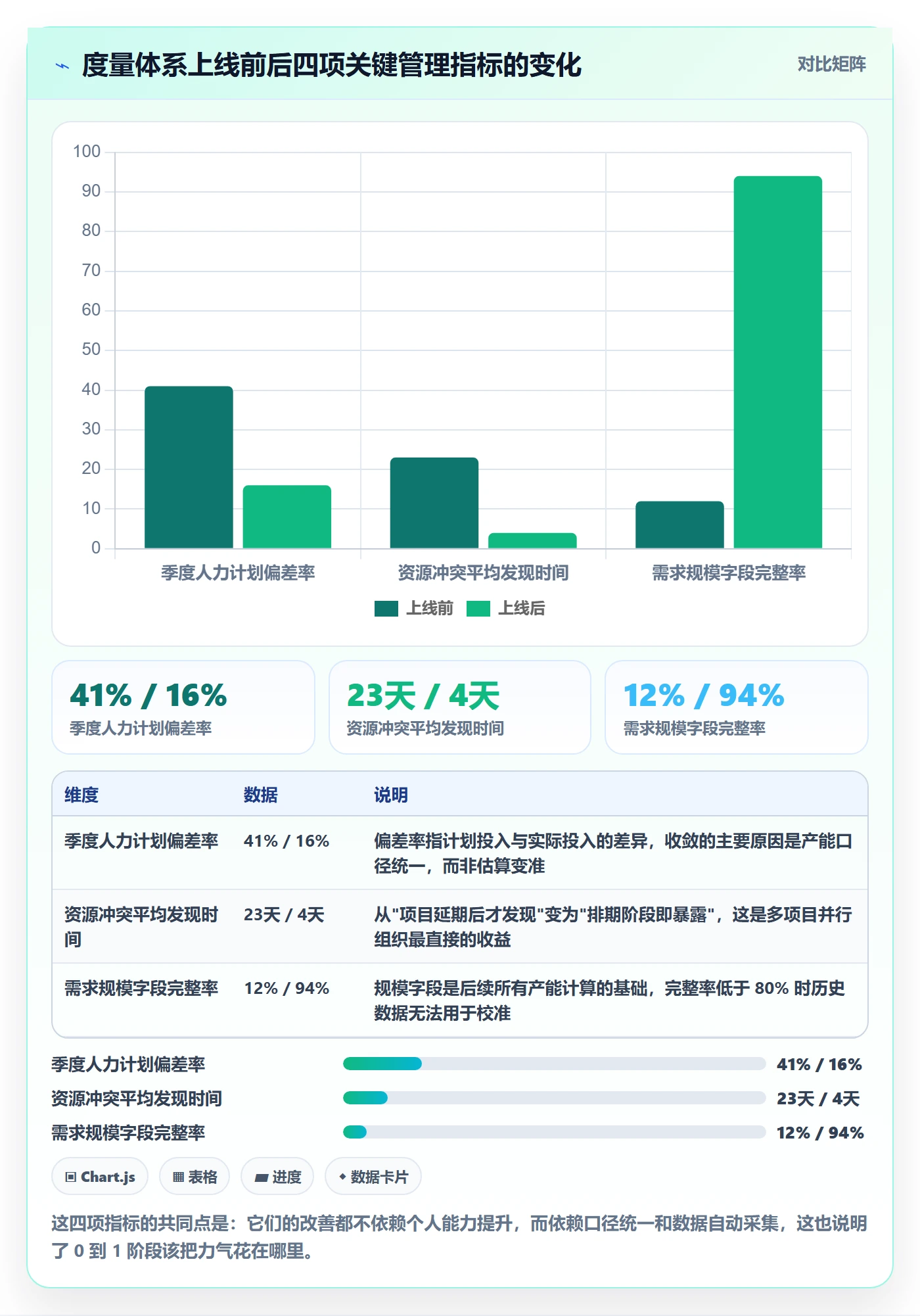 工作量怎么做？研发团队数据分析：人力资源计划从0到1