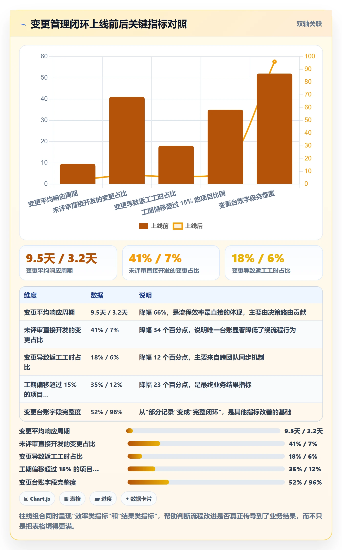 范围变更落地方案:项目负责人开展项目范围的实操方法案例解析