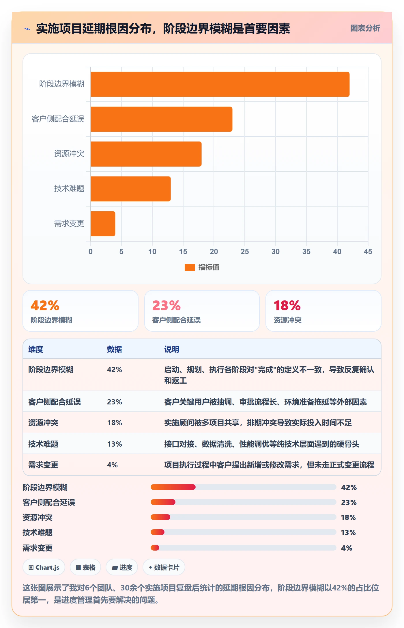 阶段进度实操方法：实施团队提升进度管理效率的实操方法方法与模板