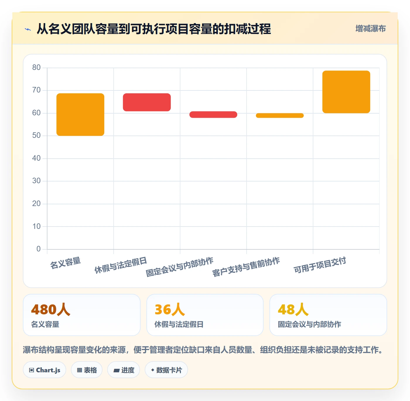 资源负载最佳实践：实施团队人力资源计划入门指南，常见问题