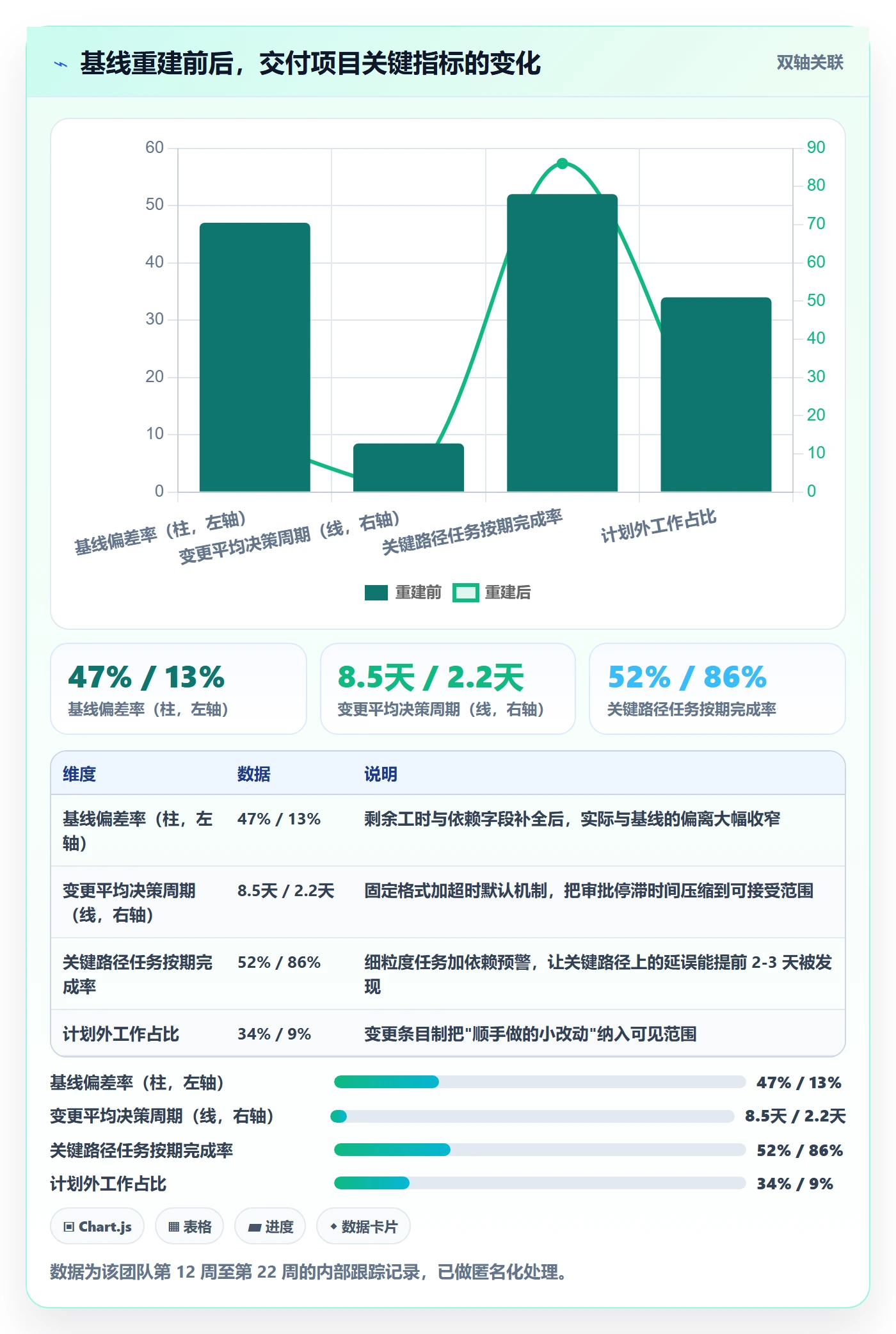 计划基线管理指南:项目成员如何做好项目规划,协同管理全流程