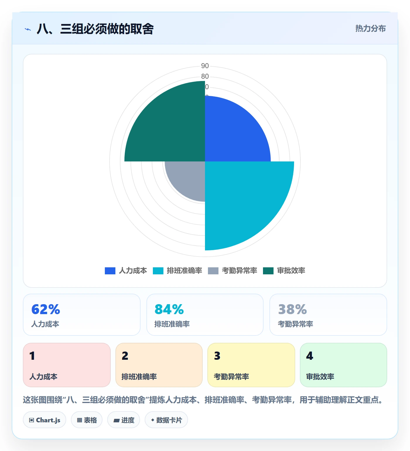 八、三组必须做的取舍