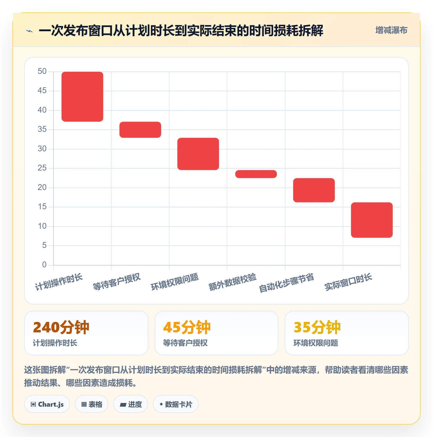 上线管理方法大全：实施团队发布管理落地方案落地清单