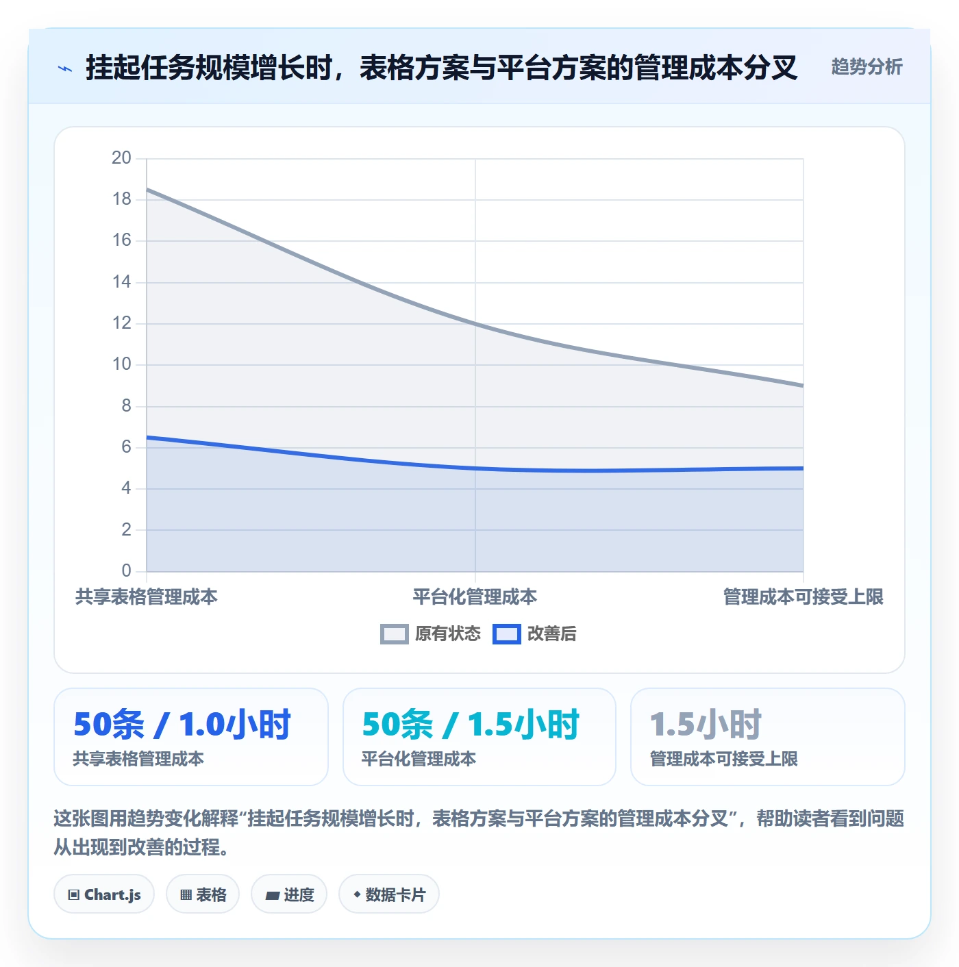 挂起管理方法大全:企业管理者任务执行效率提升落地清单