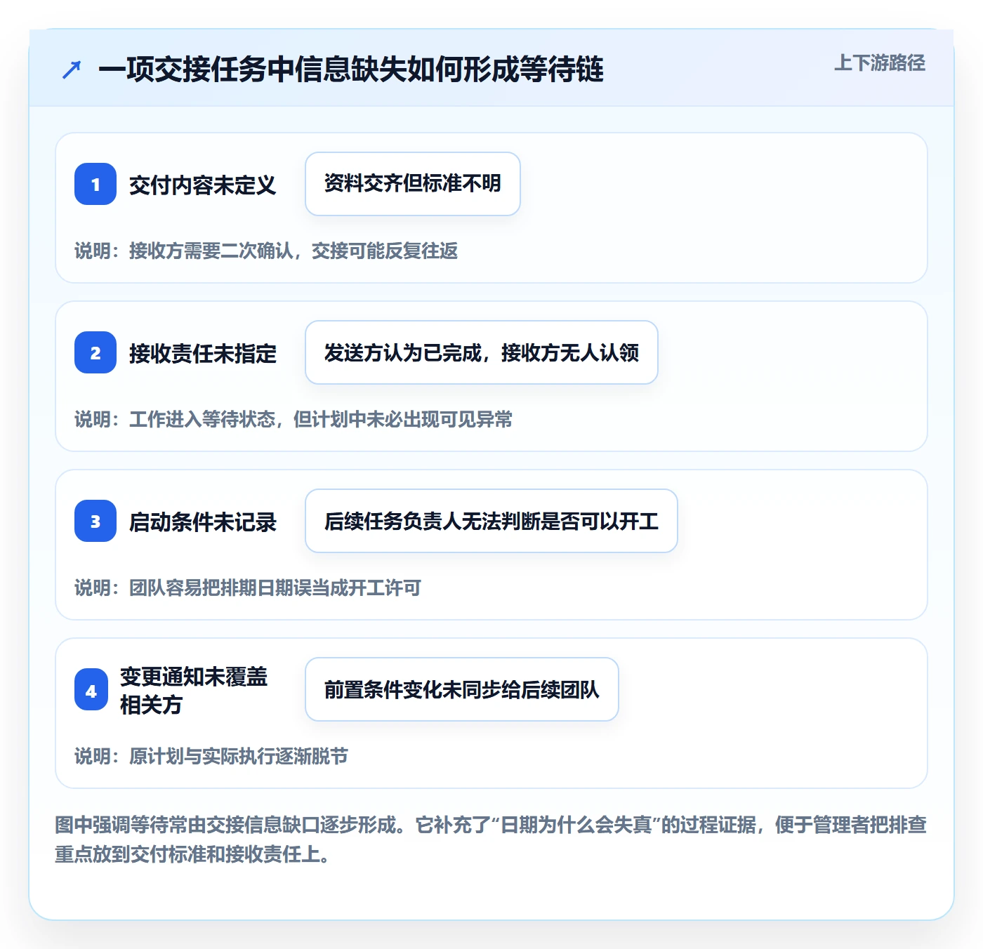 甘特图如何做好依赖关系?企业管理者协同管理与操作步骤