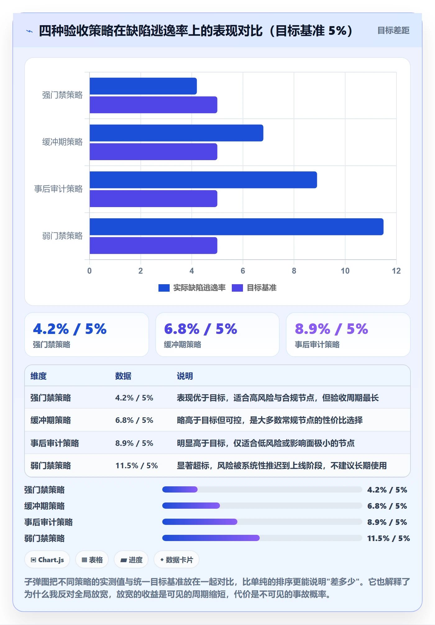 节点验收最佳实践:跨部门团队里程碑协同管理,常见问题