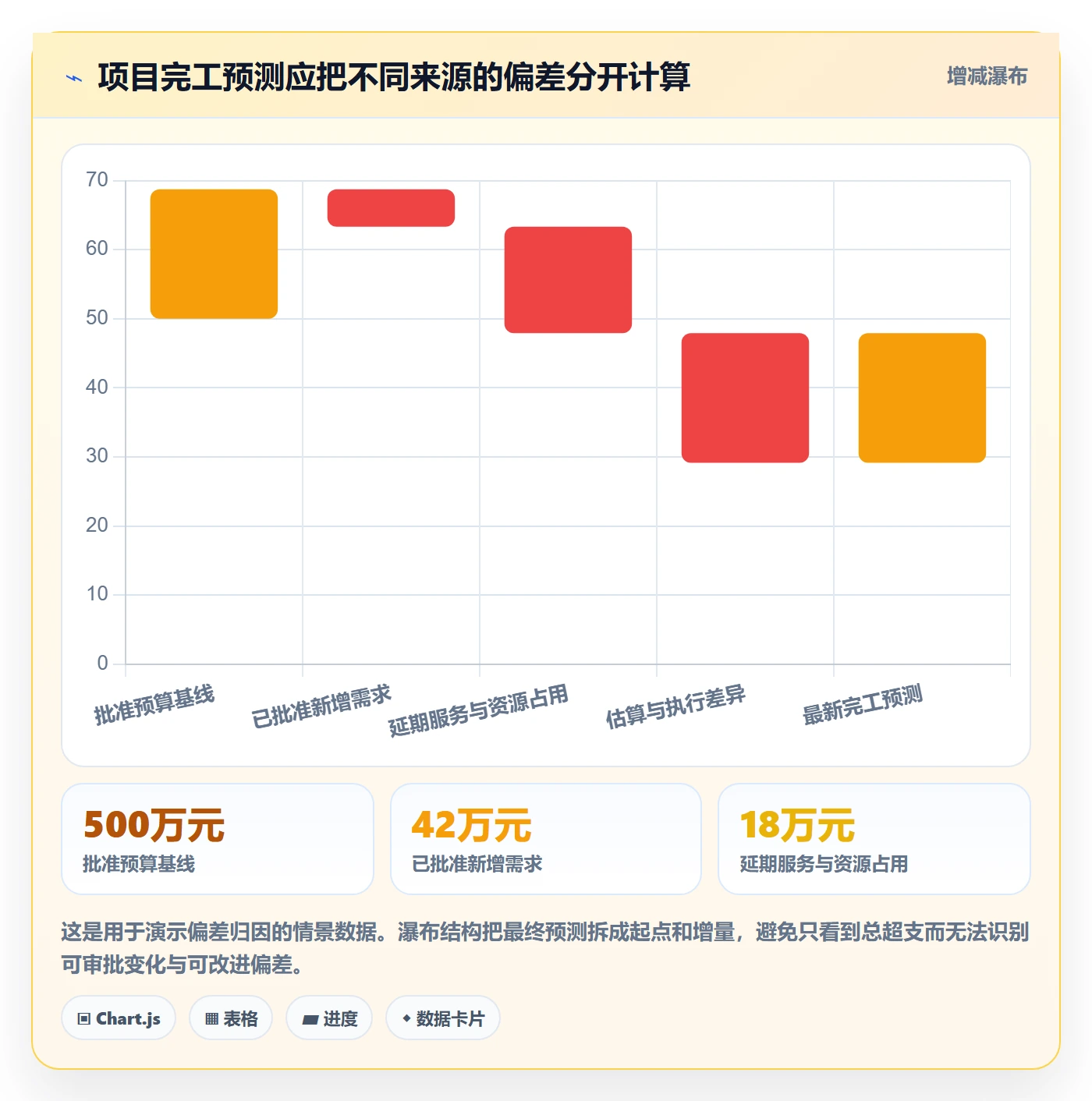 项目成本落地方案:跨部门团队开展成本管理的流程优化案例解析