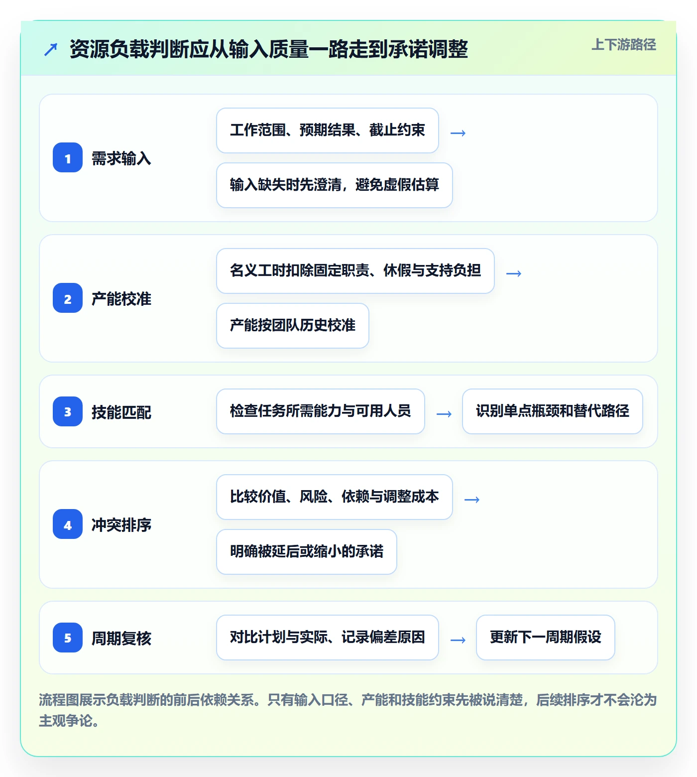 超负荷落地方案:企业管理者开展资源负载的入门指南案例解析