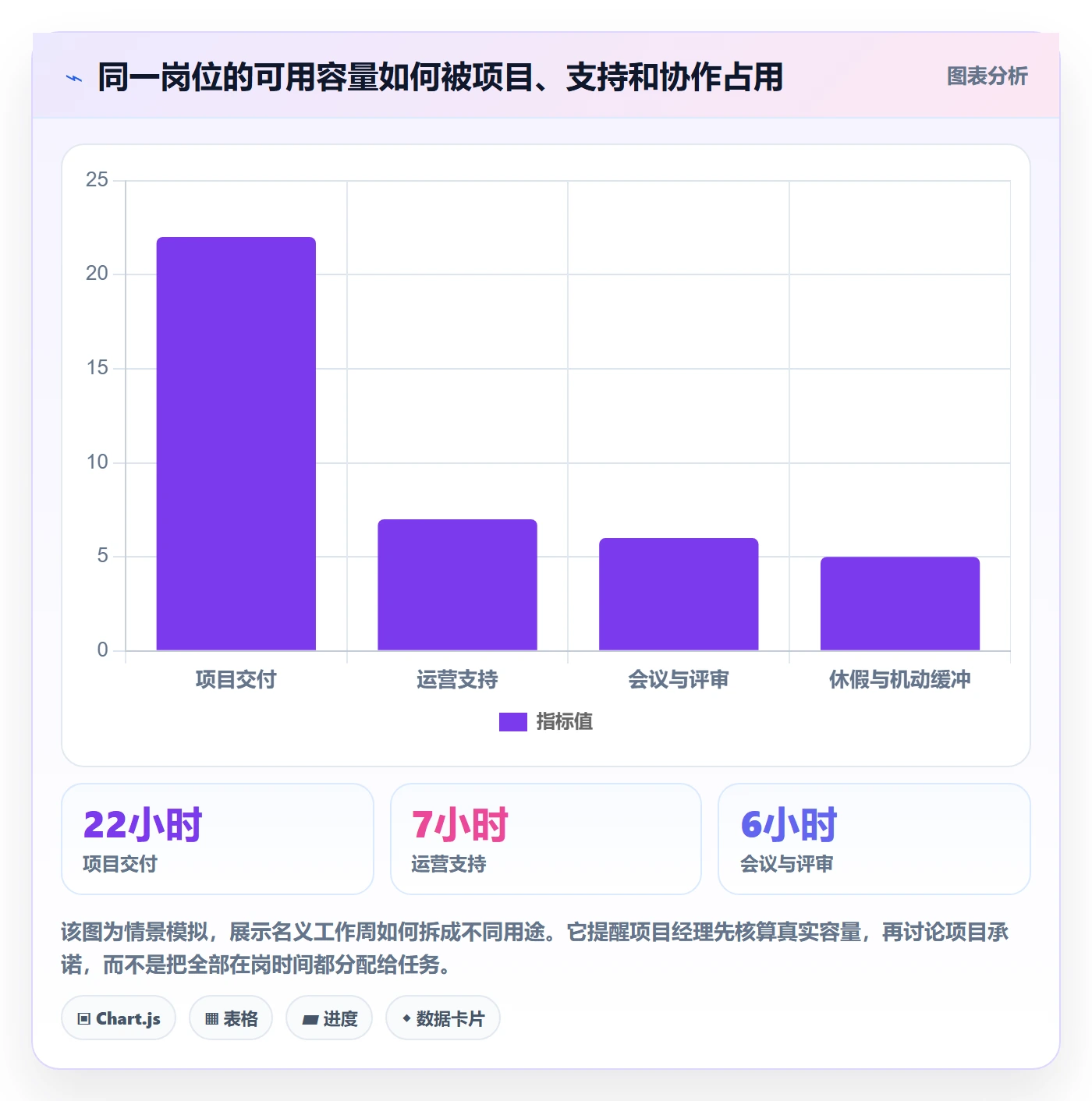 团队流程与规范:项目经理资源管理风险控制关键指标