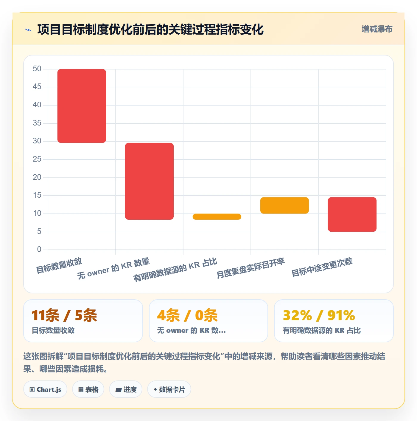 关键结果最佳实践:企业管理者项目目标制度设计,常见问题