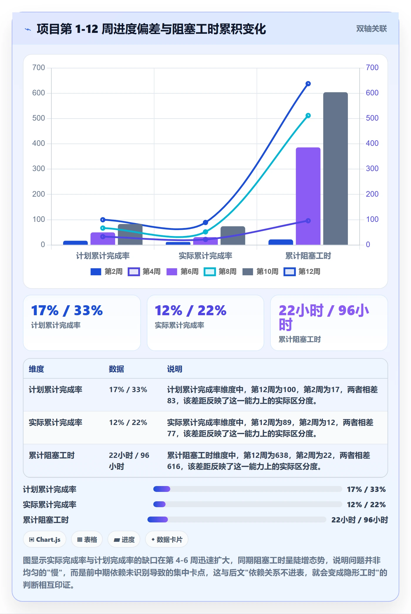 项目目标如何做好目标拆解?项目成员数据分析与操作步骤