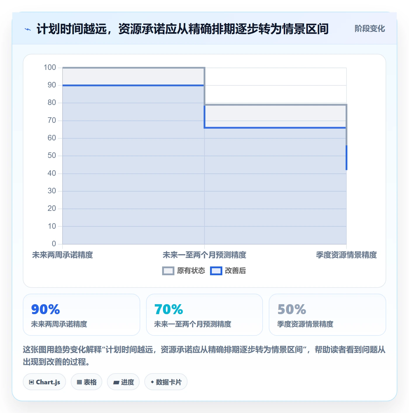 人员投入管理方法大全：研发团队人力资源计划协同管理落地清单