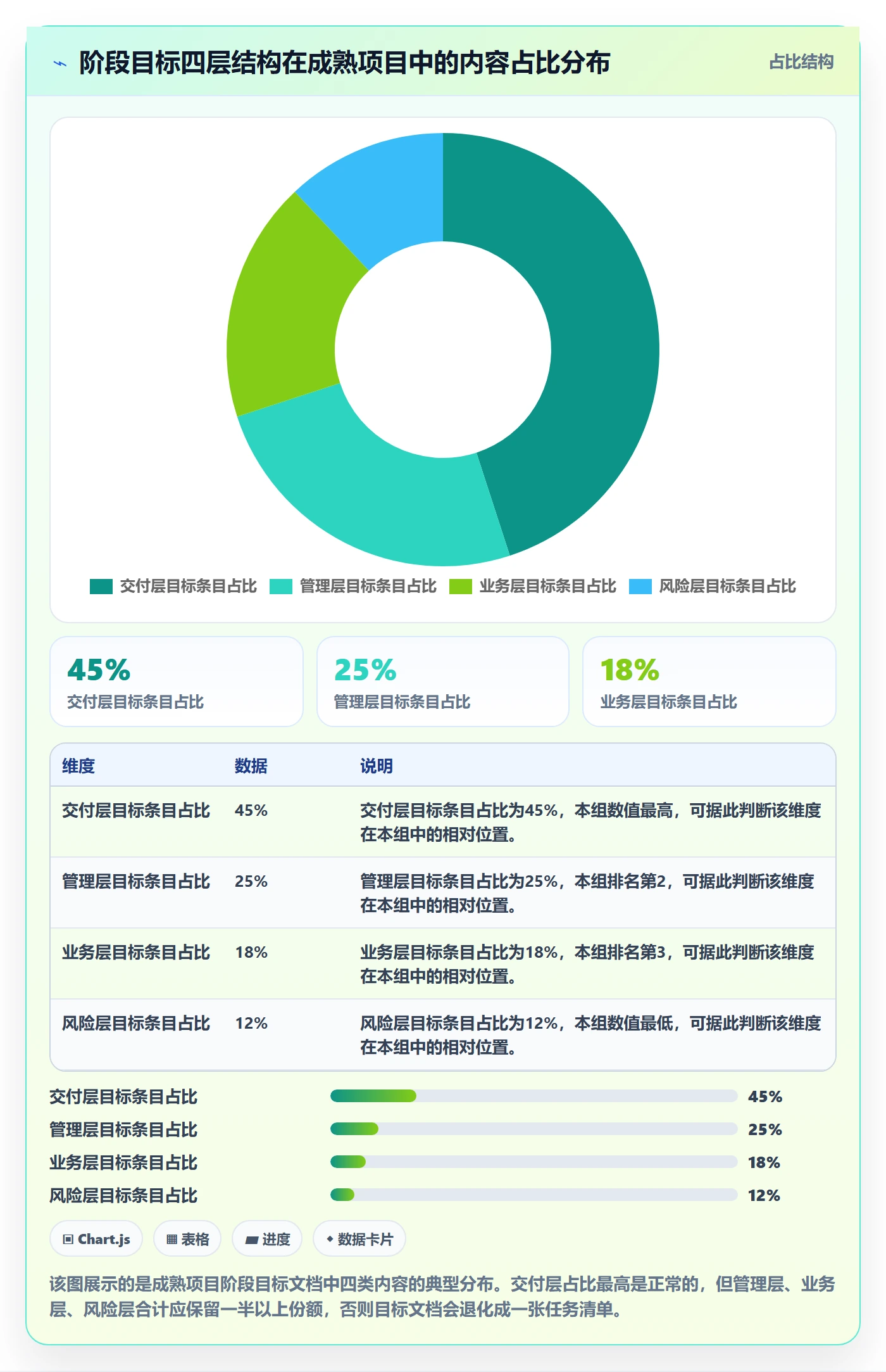 阶段目标落地方案:项目经理开展项目目标的最佳实践案例解析