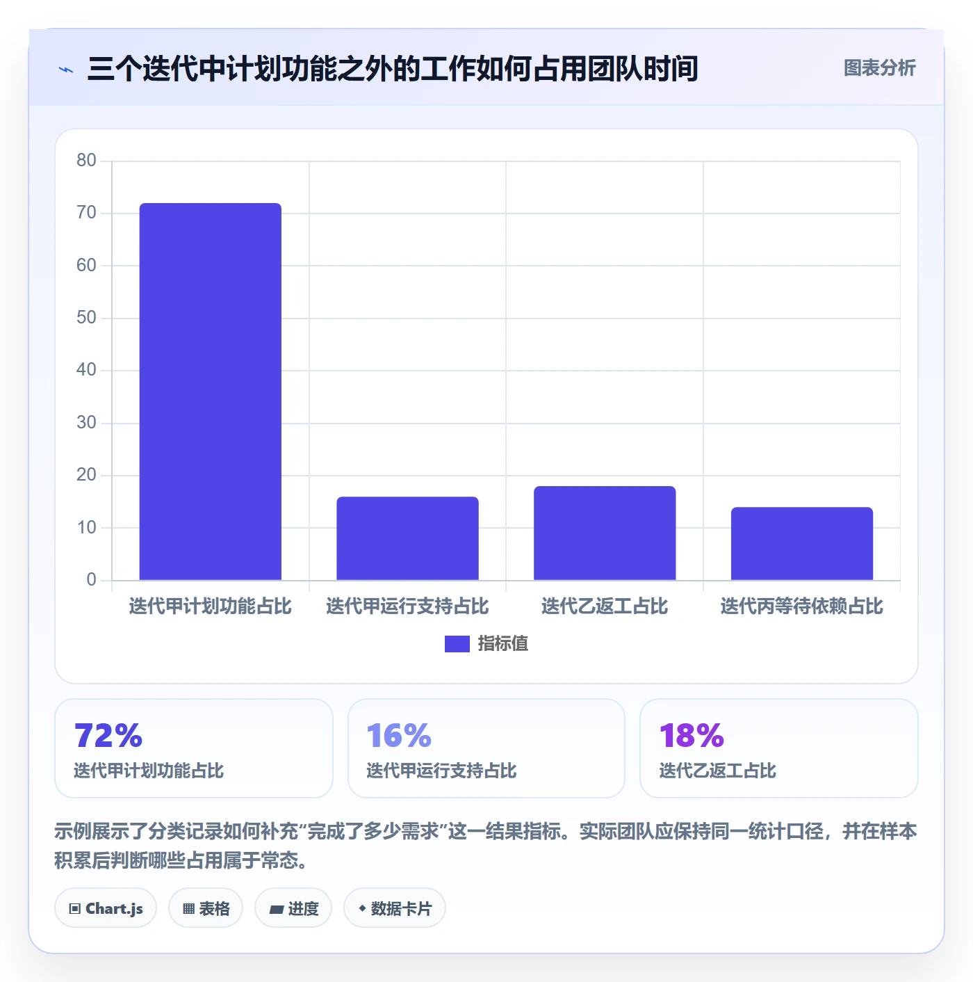 Capacity管理指南:产品经理如何做好资源负载,效率提升全流程