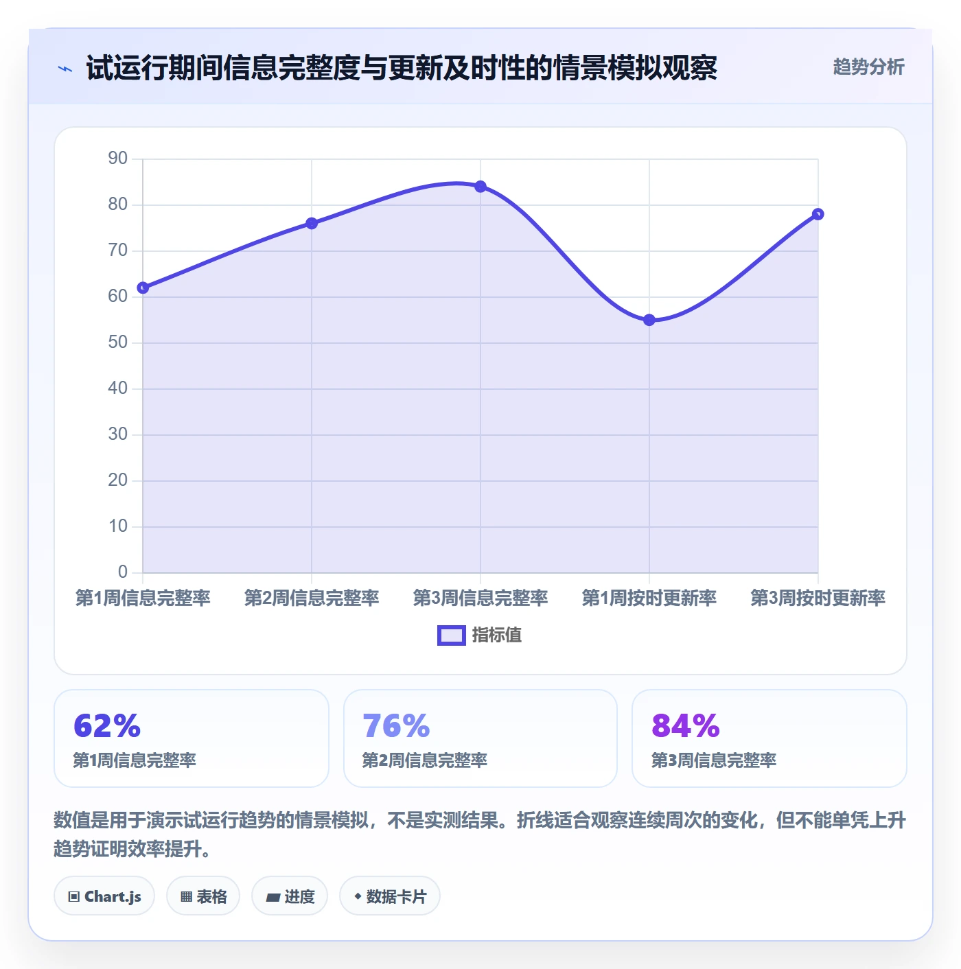 周视图怎么做?项目负责人流程优化:日历视图从0到1
