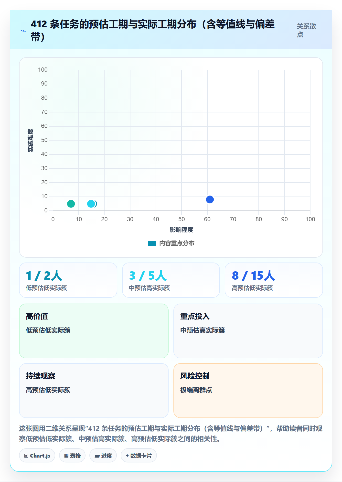任务属性如何做好实际工期?项目经理数据分析与操作步骤