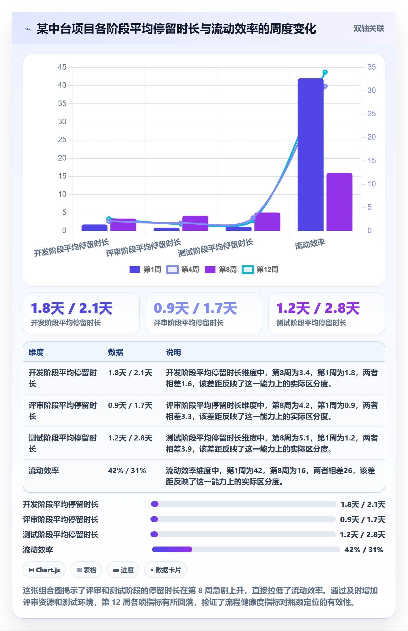 跟踪流程与规范:项目经理进度跟踪风险控制关键指标