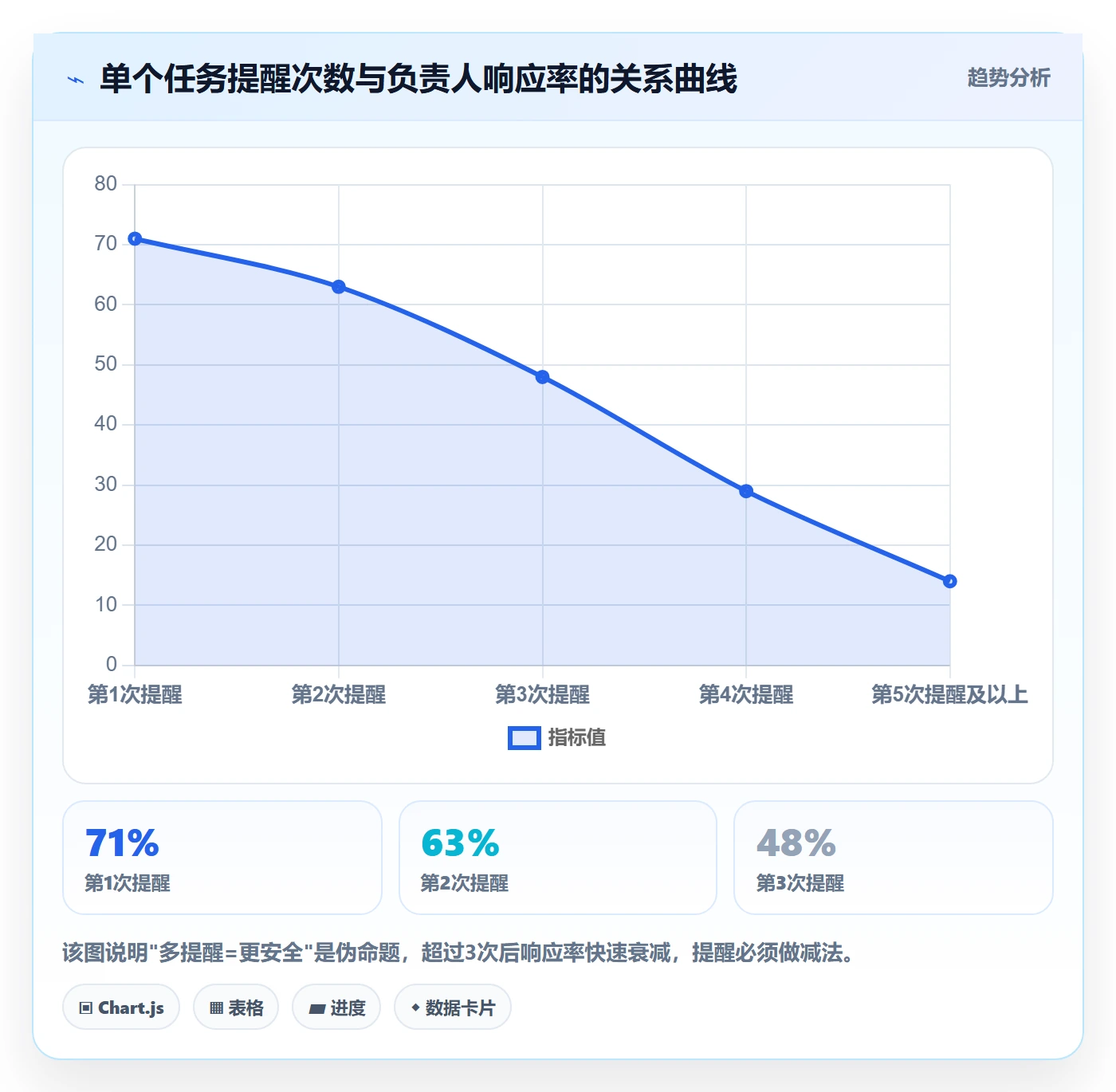 任务提醒如何做好自动提醒?PMO效率提升与操作步骤