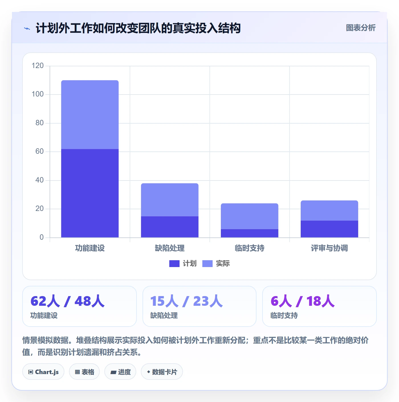 实际工时流程与规范:企业管理者工时管理最佳实践关键指标