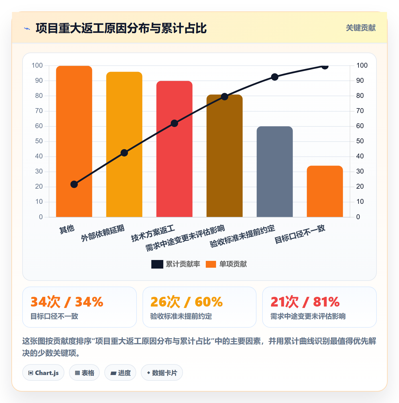 标准项目管理指南:管理层如何做好项目模板,流程优化全流程