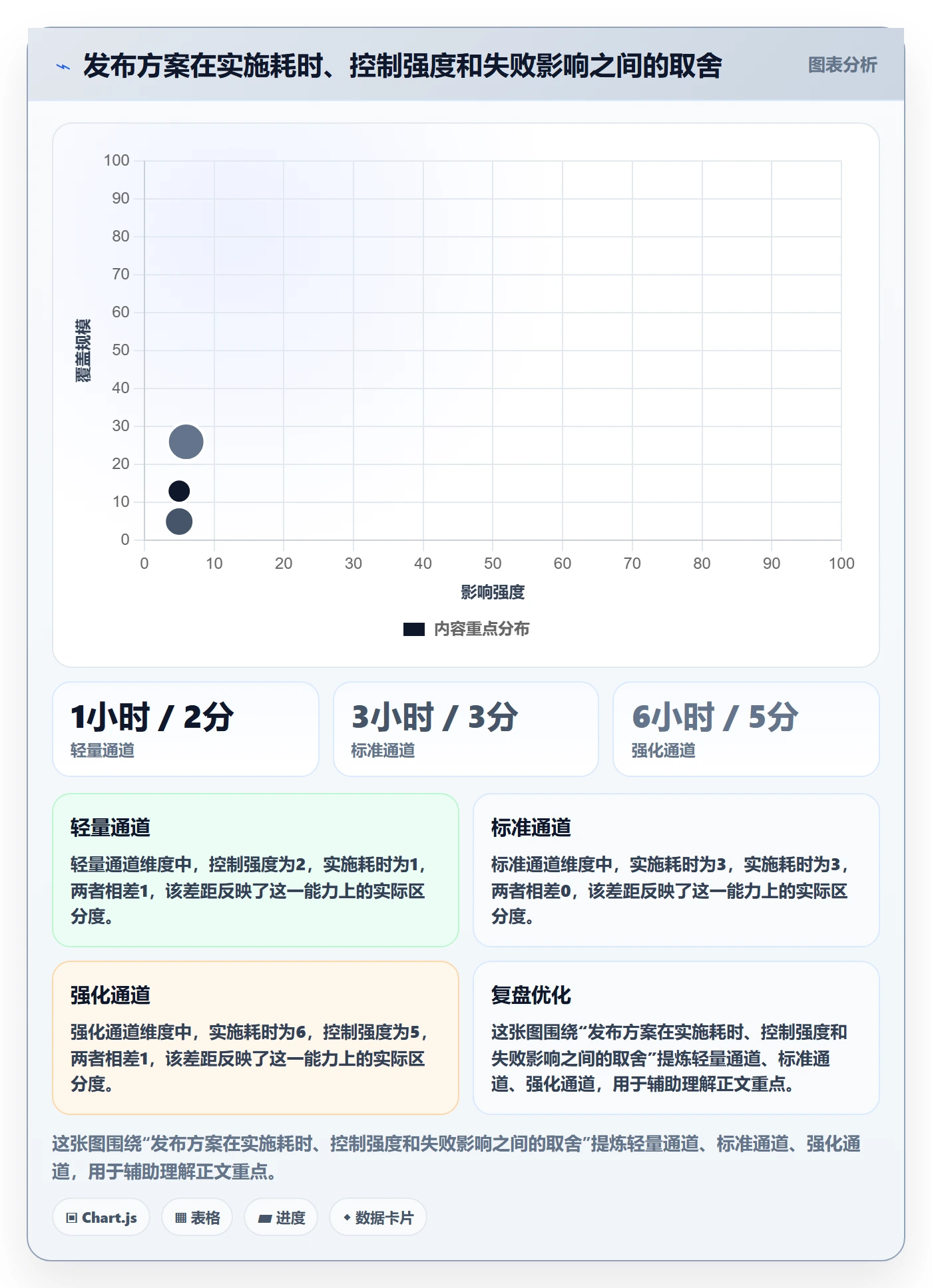 上线管理方法大全:项目成员发布管理数据分析落地清单