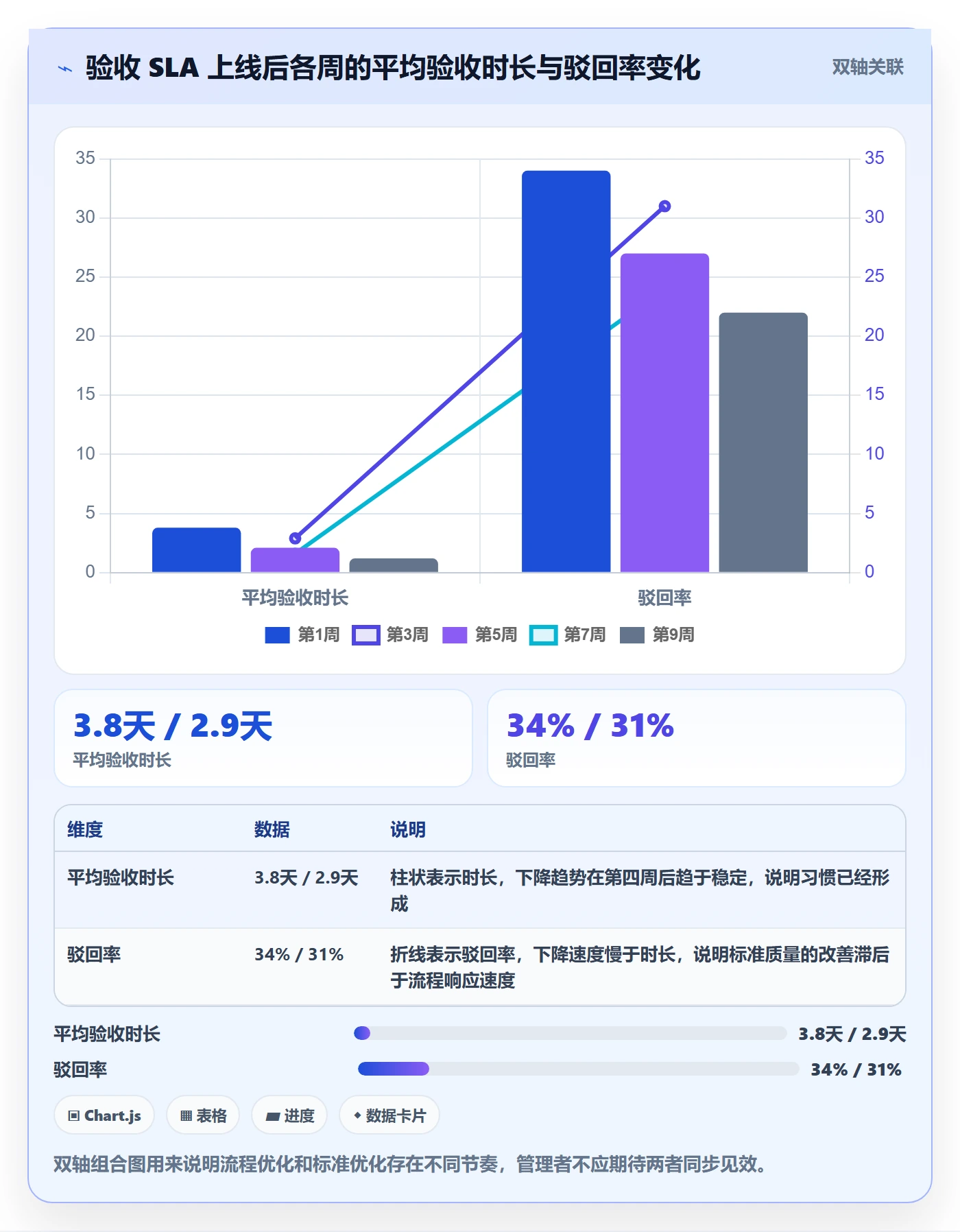 审核实操方法:企业管理者提升任务验收效率的制度设计方法与模板