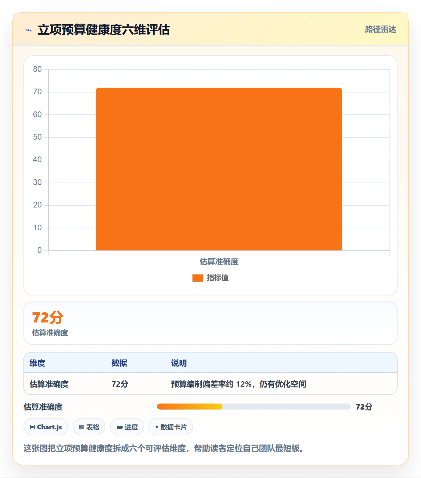 预算流程与规范:项目成员项目立项实操方法关键指标