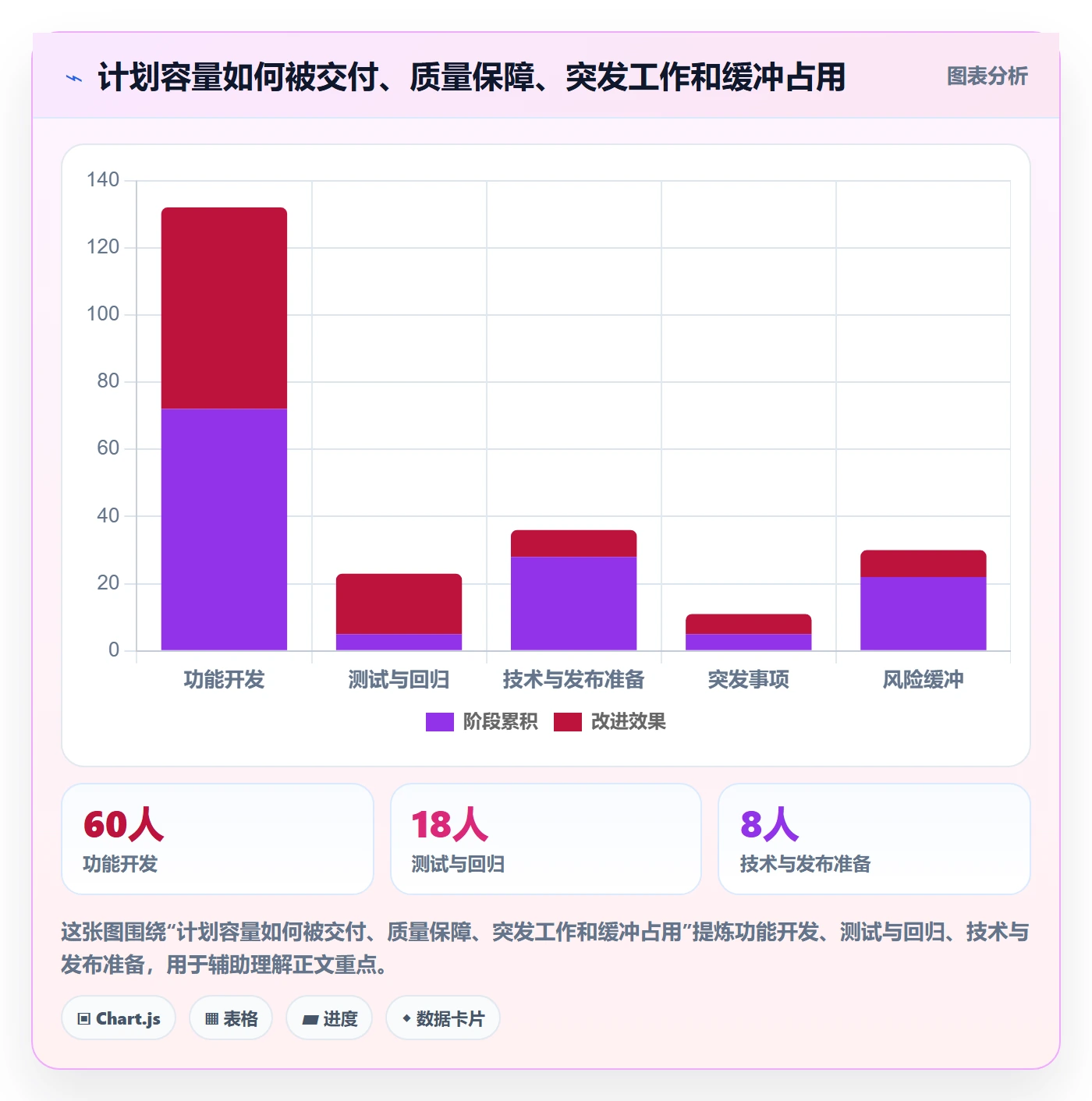 版本内容管理指南:项目经理如何做好版本管理,制度设计全流程