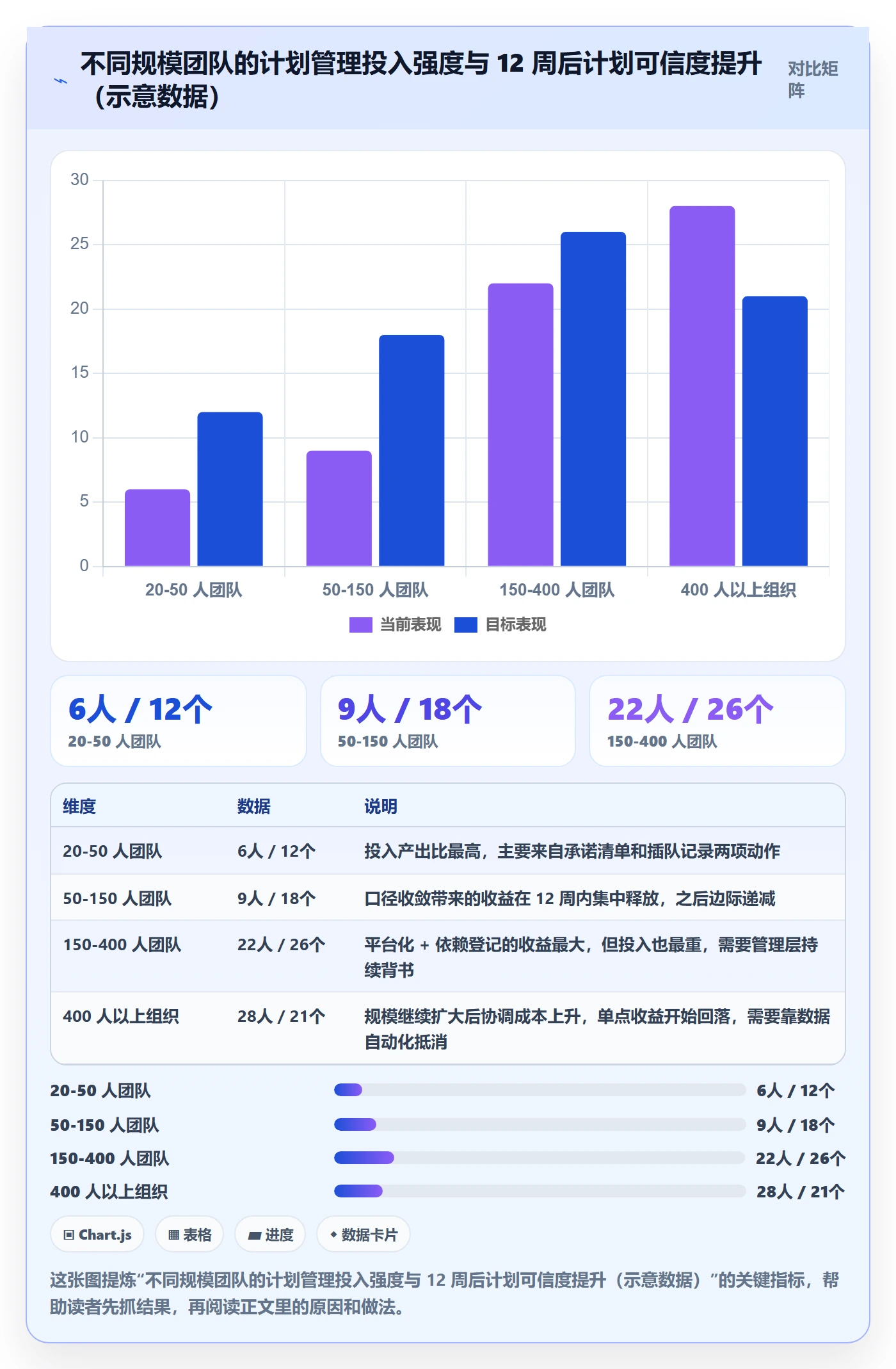 实施计划管理指南：研发团队如何做好项目规划，数据分析全流程
