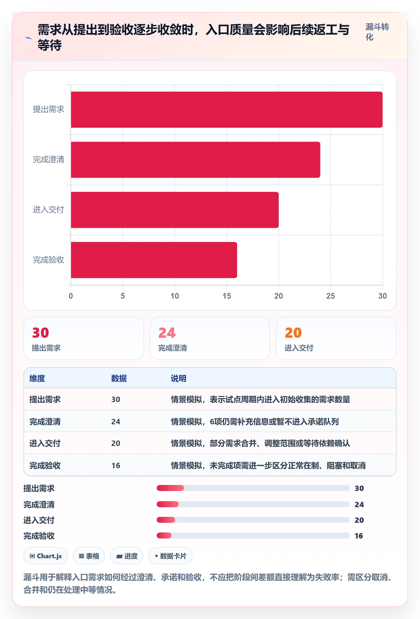 看板Kanban教程：跨部门团队流程优化，避坑指南