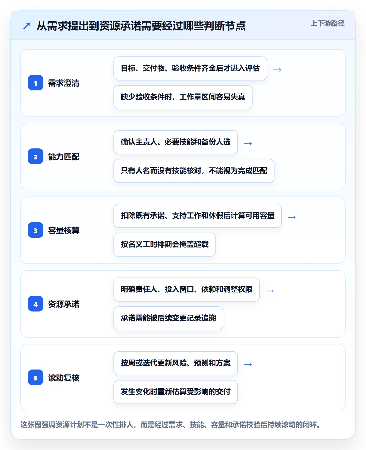 资源管理如何做好资源？实施团队入门指南与操作步骤
