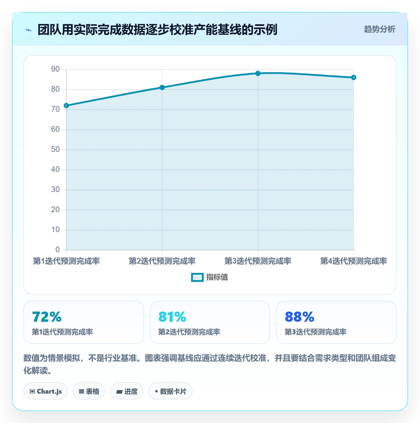 资源评估怎么做?研发团队实操方法:需求排期从0到1