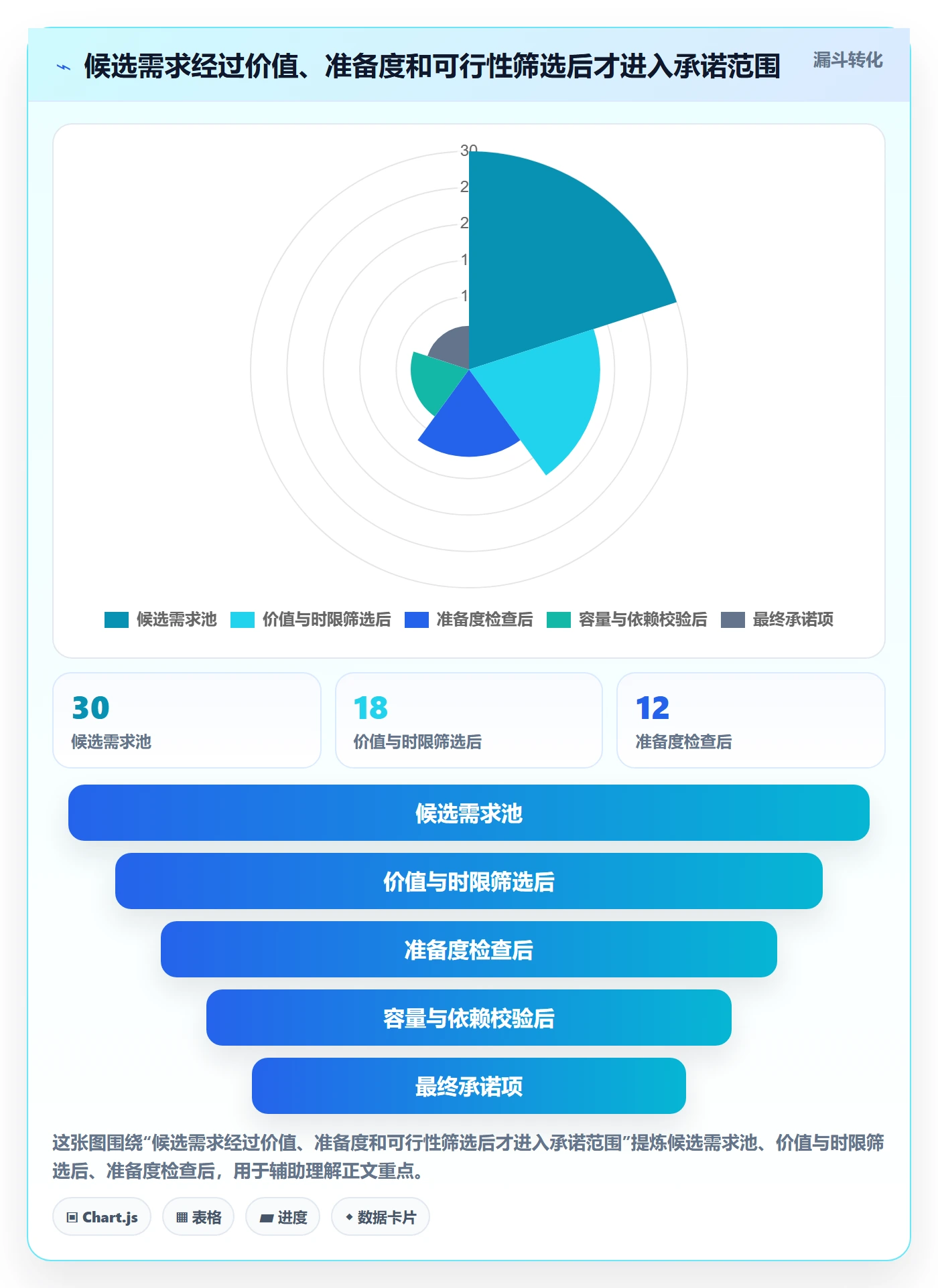 迭代规划流程与规范:跨部门团队需求排期最佳实践关键指标