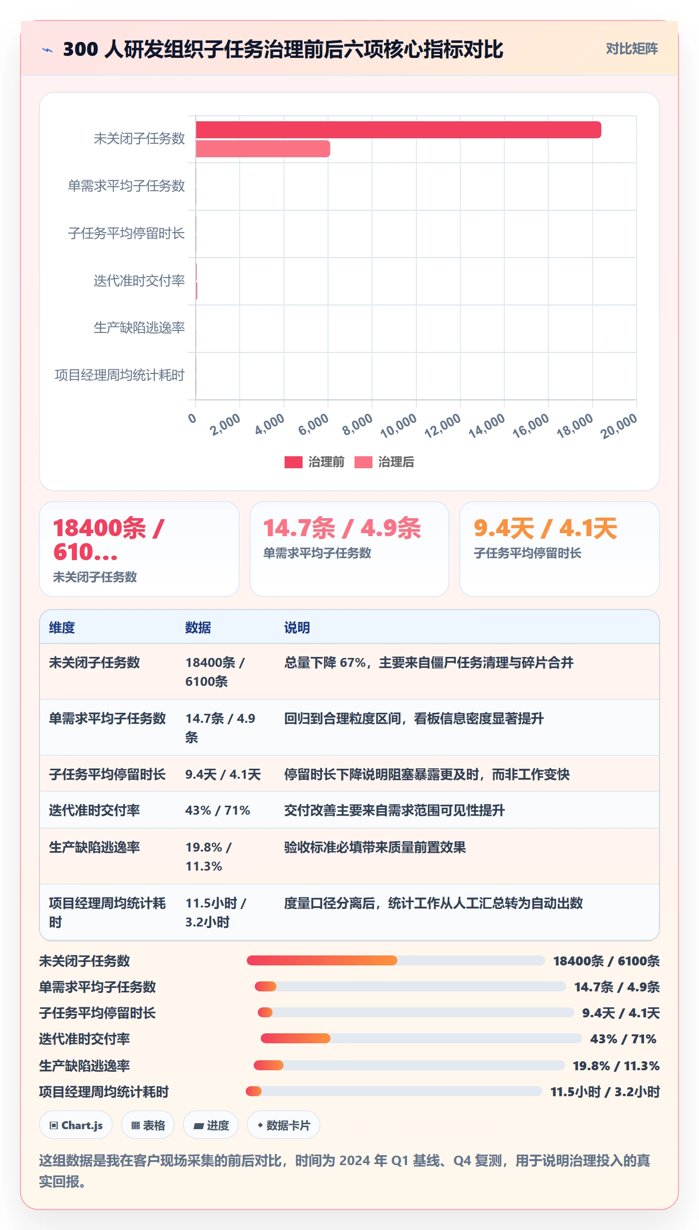 任务管理子任务教程：研发团队效率提升，避坑指南