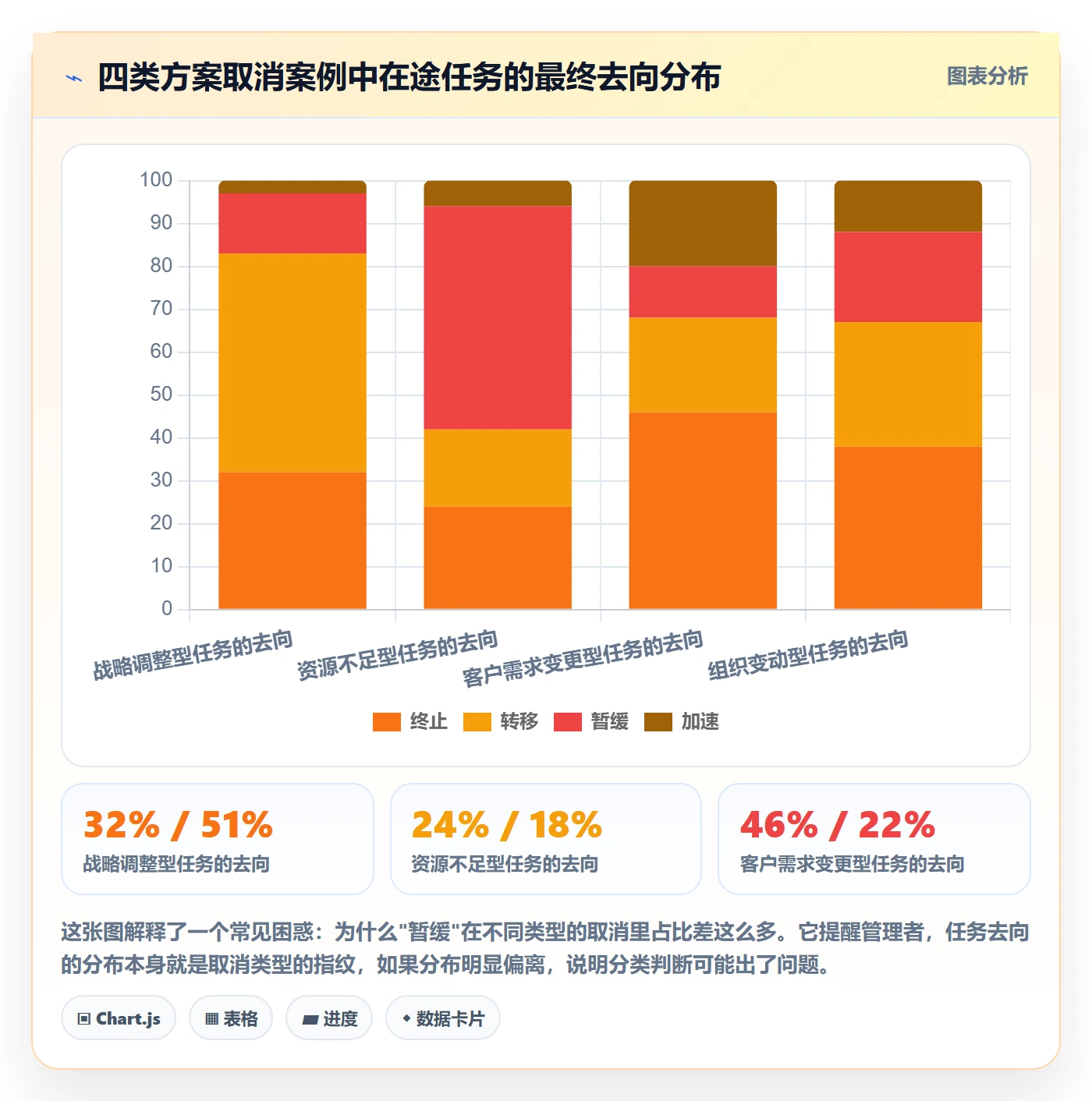 取消落地方案:企业管理者开展任务执行的入门指南案例解析