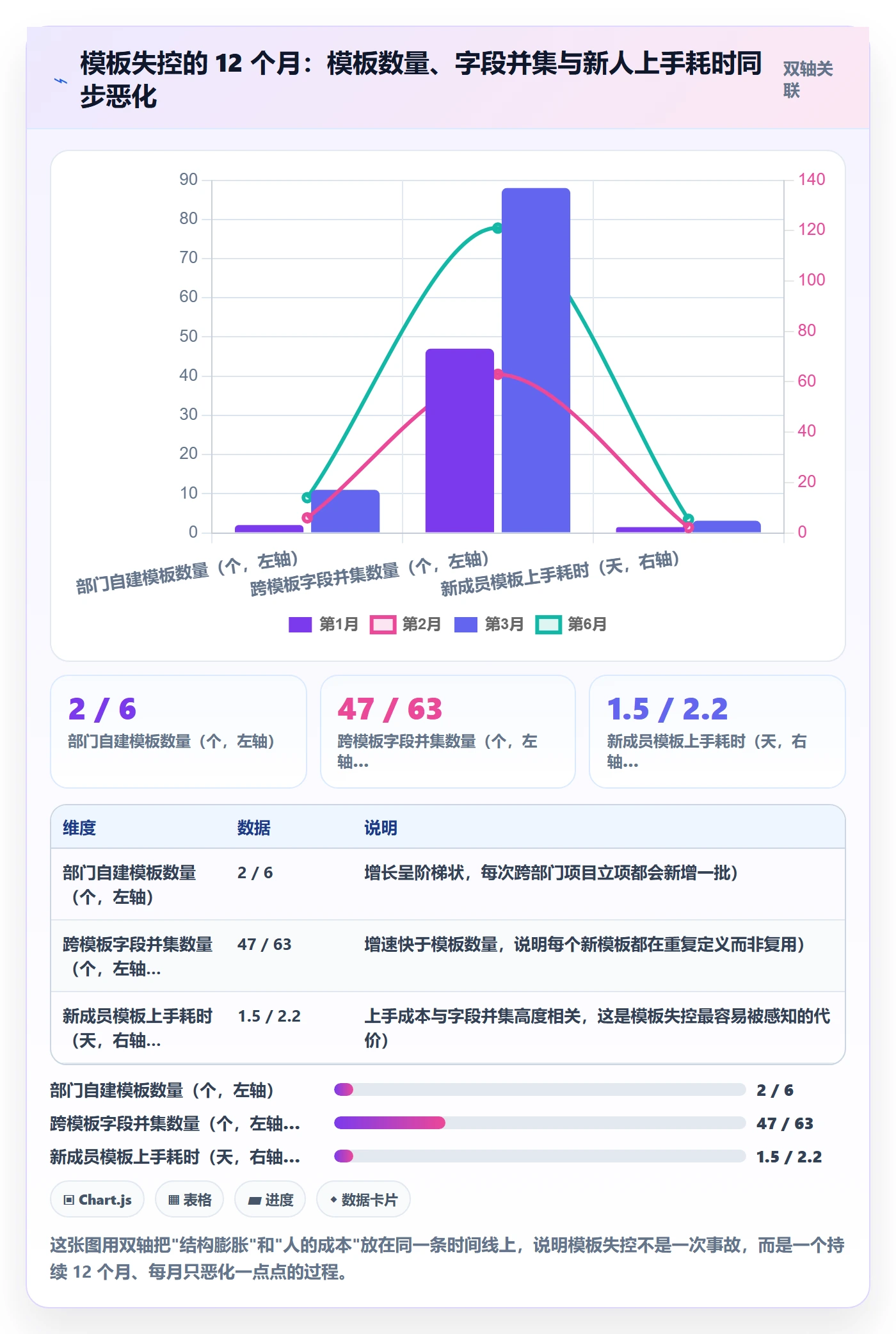 项目模板流程与规范:跨部门团队项目模板风险控制关键指标
