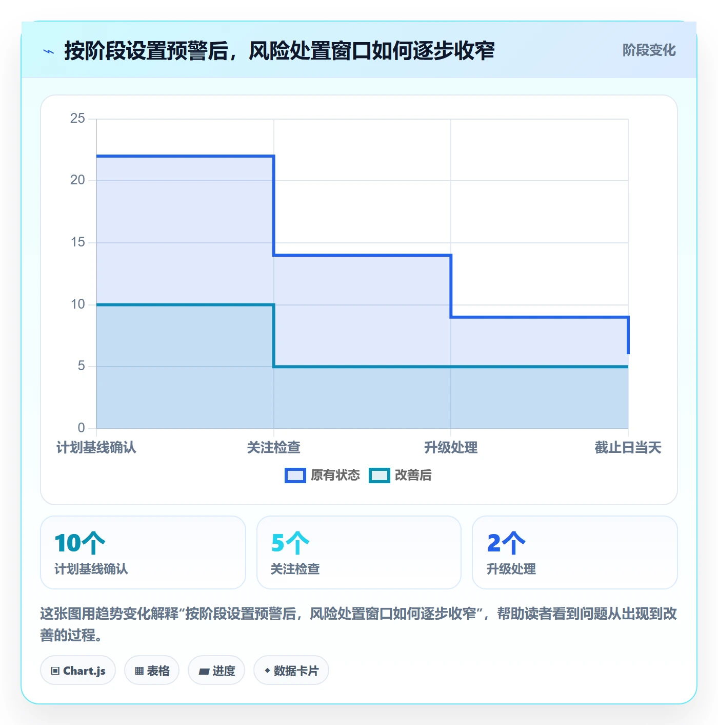 日历视图截止日期全流程:项目负责人最佳实践与一文讲清