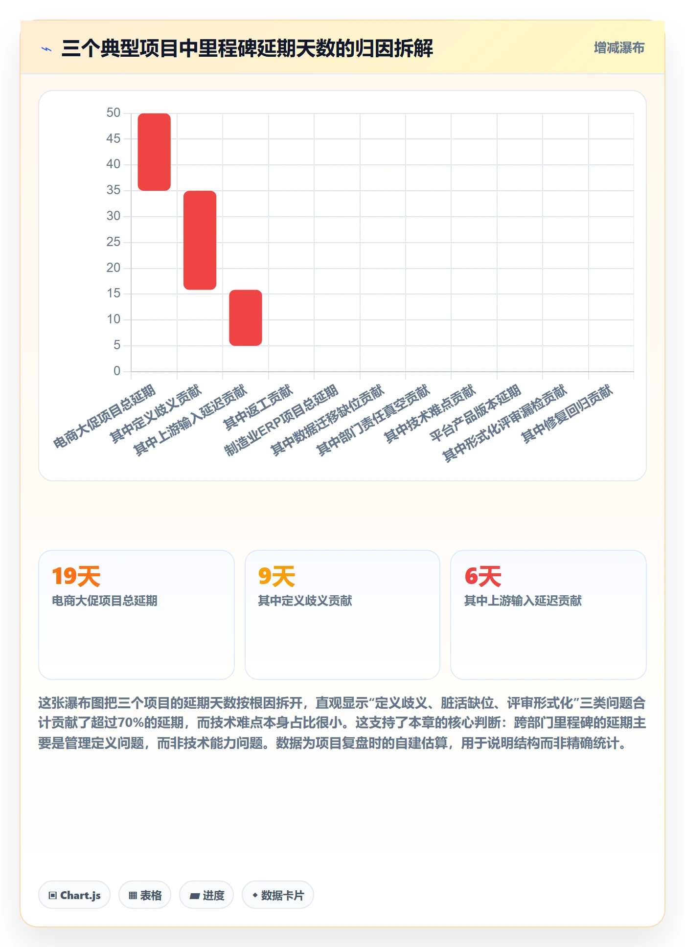 项目阶段里程碑教程:跨部门团队实操方法,避坑指南