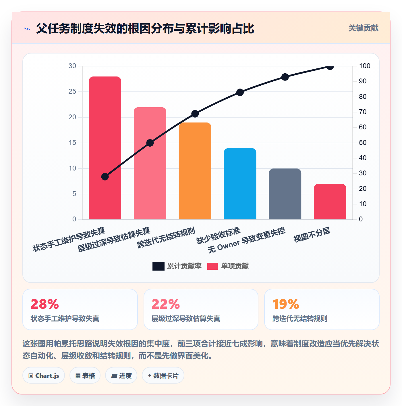 任务管理父任务教程:研发团队制度设计,避坑指南