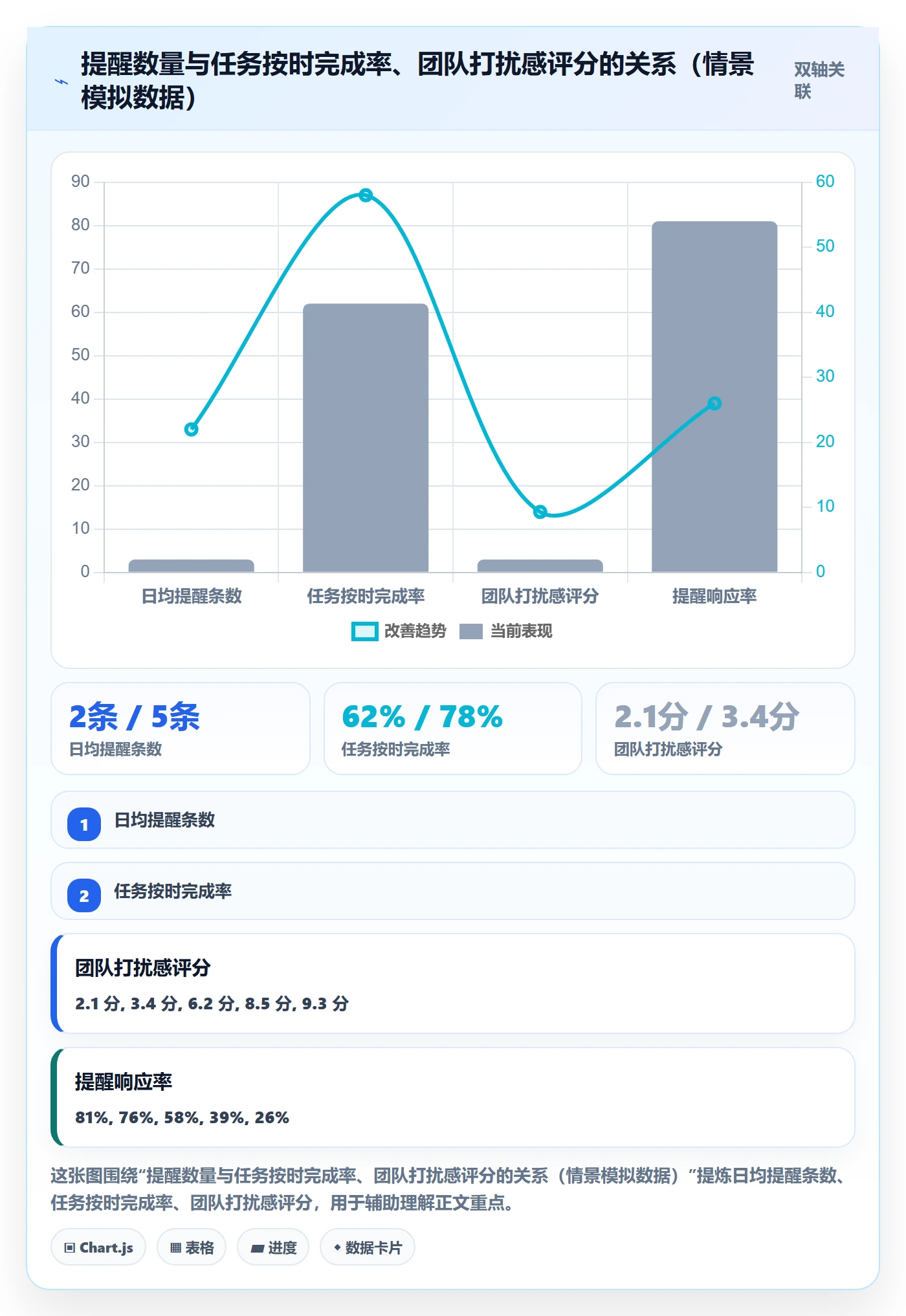 自动提醒最佳实践：研发团队任务提醒制度设计，常见问题