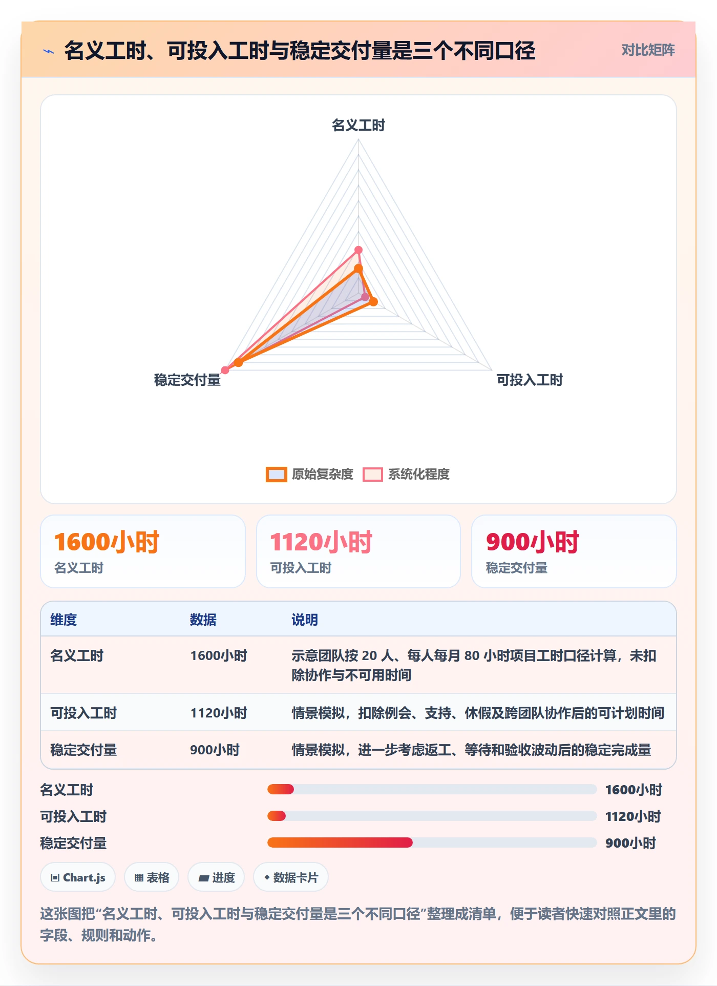 产能怎么做？管理层流程优化：资源负载从0到1