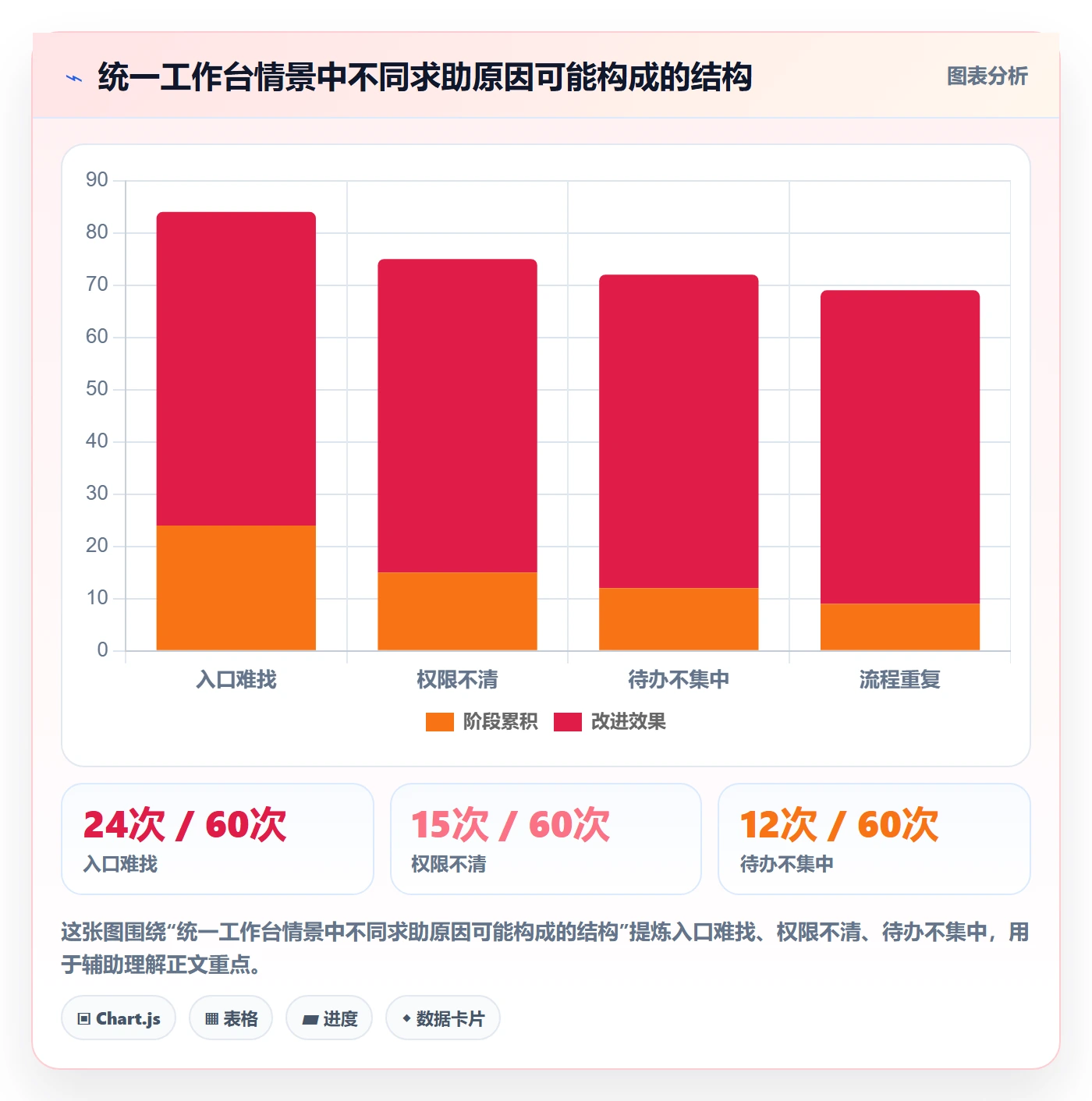 需求拆解最佳实践：企业管理者需求管理实操方法，常见问题