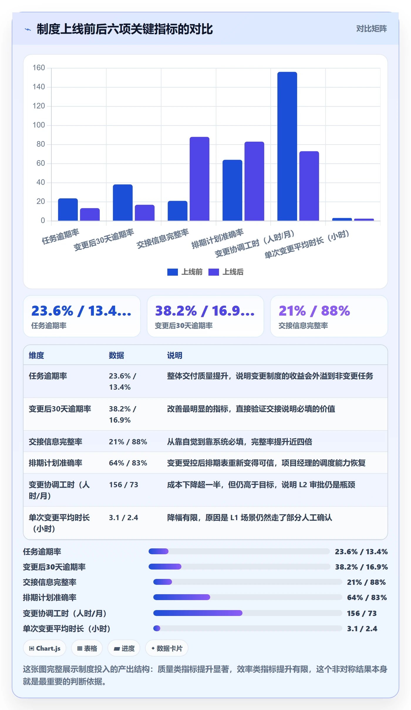 任务负责人变更怎么做?管理层制度设计:任务分派从0到1