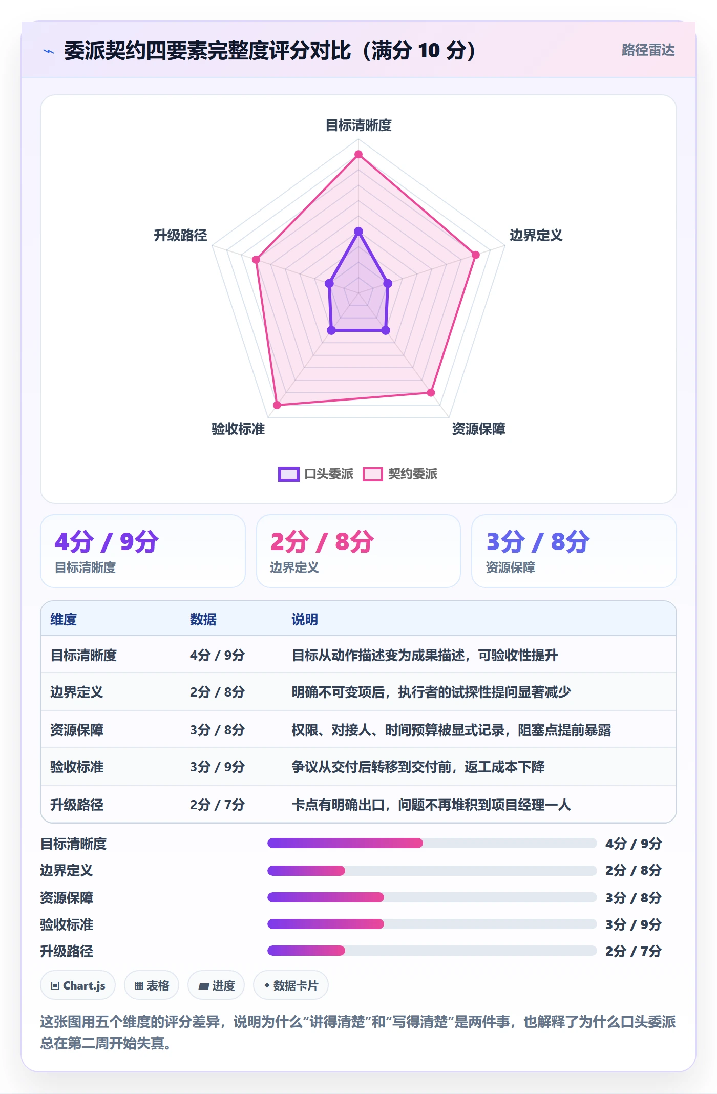 委派怎么做?项目经理效率提升:任务分派从0到1
