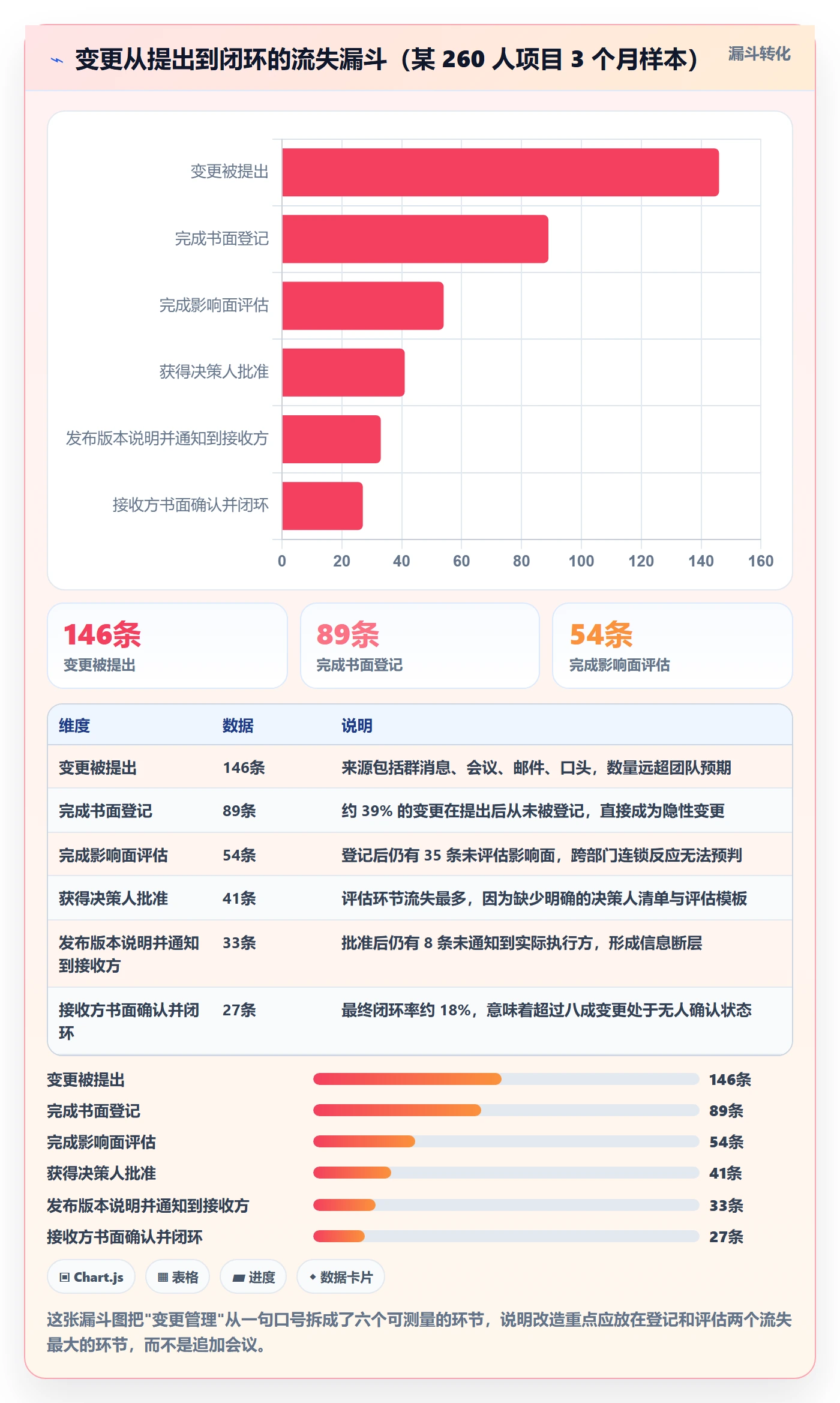 项目规划计划版本教程:跨部门团队最佳实践,避坑指南