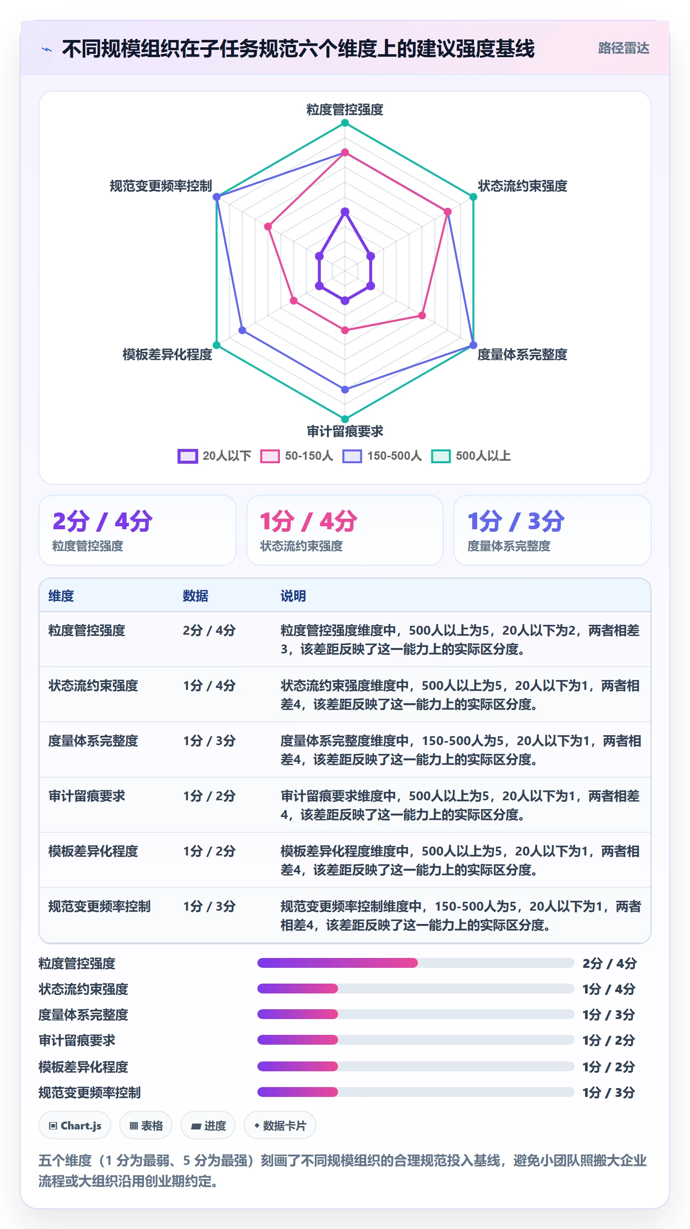 子任务流程与规范:项目负责人任务管理落地方案关键指标
