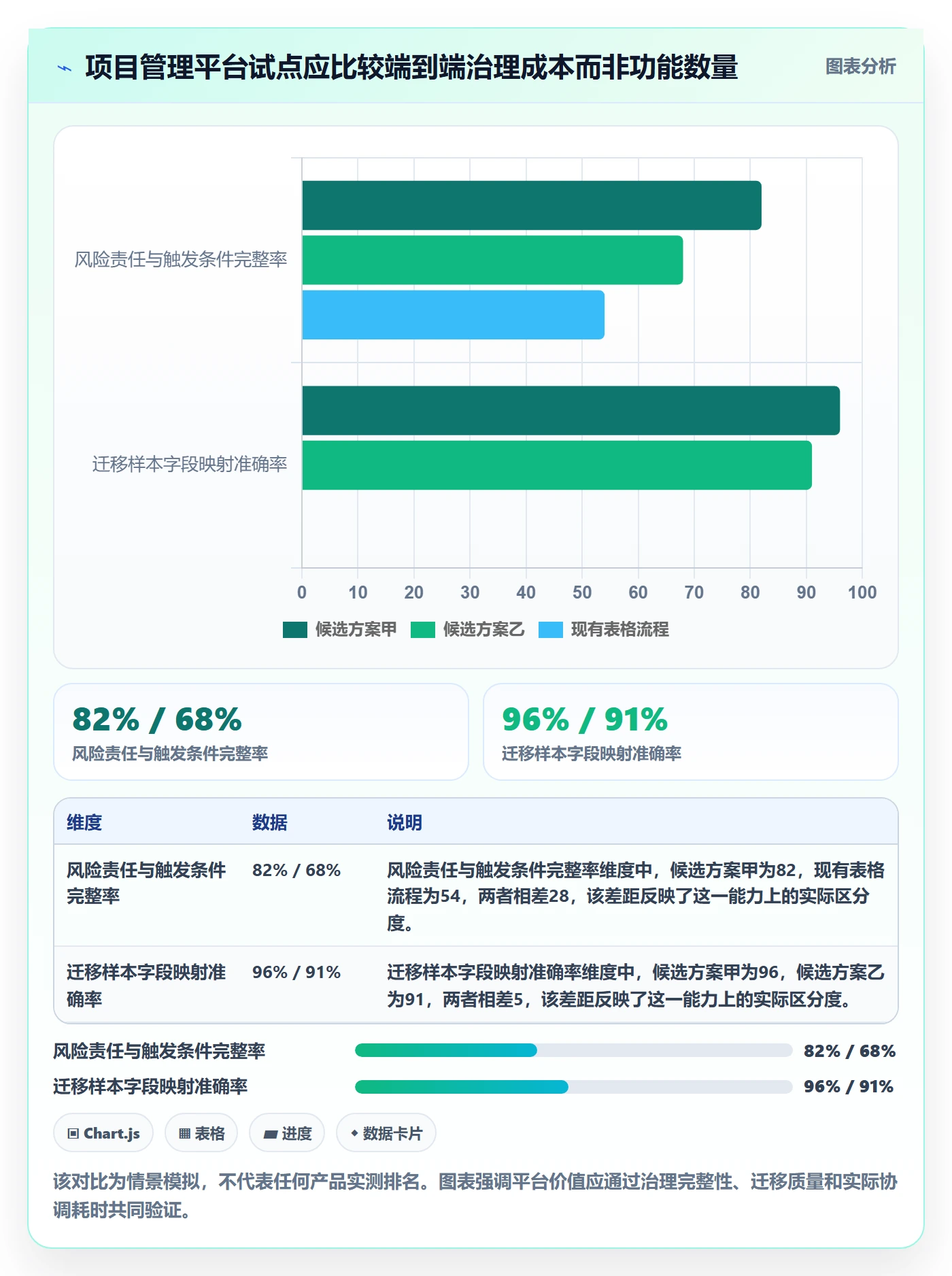 Story落地方案:项目经理开展敏捷项目的风险控制案例解析