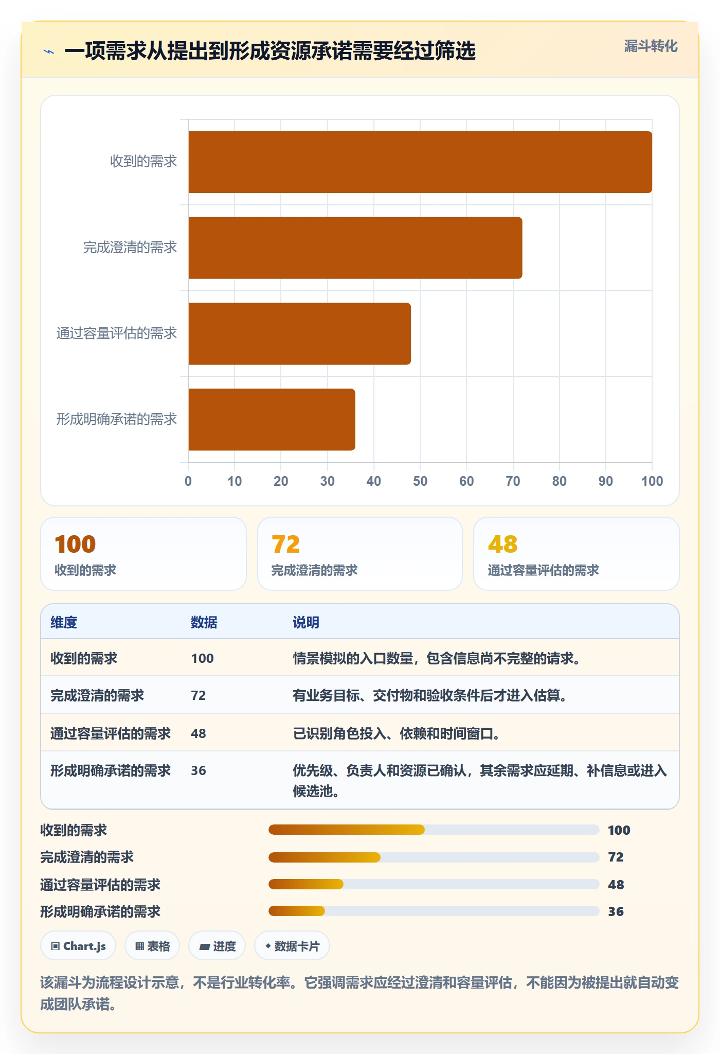 资源负载如何做好工作负载?跨部门团队入门指南与操作步骤