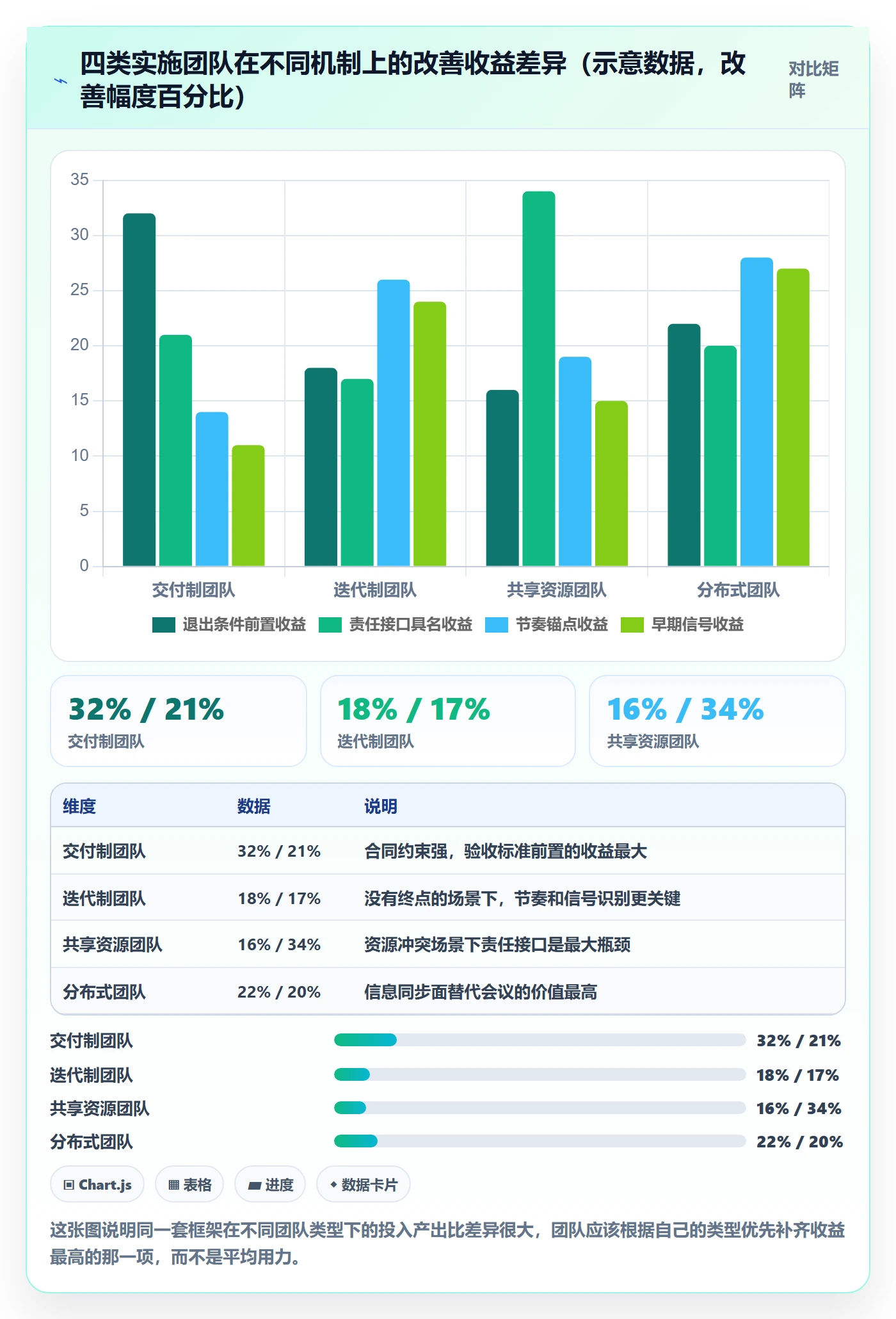 阶段目标落地方案：实施团队开展项目目标的最佳实践案例解析